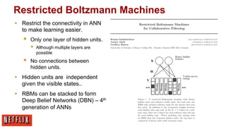 Restricted Boltzmann Machines
§  Restrict the connectivity in ANN
to make learning easier.

§ 

Only one layer of hidden units.

§ 

§ 

Although multiple layers are
possible

No connections between
hidden units.

§  Hidden units are independent
given the visible states..
§  RBMs can be stacked to form
Deep Belief Networks (DBN) – 4th
generation of ANNs

 