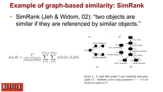 Example of graph-based similarity: SimRank
▪  SimRank (Jeh & Widom, 02): “two objects are
similar if they are referenced by similar objects.”

 