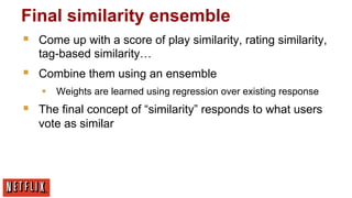 Final similarity ensemble
§ 

Come up with a score of play similarity, rating similarity,
tag-based similarity…

§ 

Combine them using an ensemble
§  Weights are learned using regression over existing response

§ 

The final concept of “similarity” responds to what users
vote as similar

 