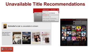 Unavailable Title Recommendations

 