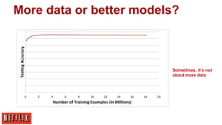 More data or better models?

Sometimes, it’s not
about more data

 
