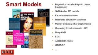 Smart Models

§  Regression models (Logistic, Linear,
Elastic nets)
§  SVD & other MF models
§  Factorization Machines
§  Restricted Boltzmann Machines
§  Markov Chains & other graph models
§  Clustering (from k-means to HDP)
§  Deep ANN
§  LDA
§  Association Rules
§  GBDT/RF
§  …

 