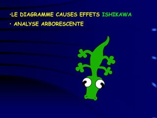 •LE DIAGRAMME CAUSES EFFETS ISHIKAWA
• ANALYSE ARBORESCENTE
 