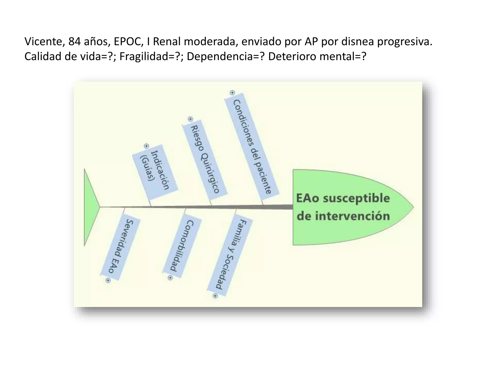 Vicente, 84 años, EPOC, I Renal moderada, enviado por AP por disnea progresiva.
Calidad de vida=?; Fragilidad=?; Dependencia=? Deterioro mental=?
 