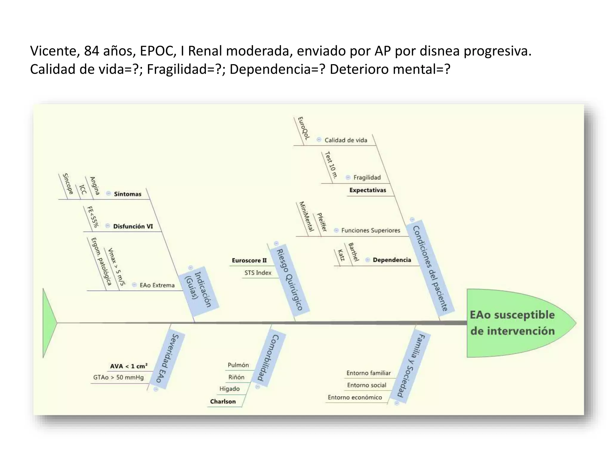 Vicente, 84 años, EPOC, I Renal moderada, enviado por AP por disnea progresiva.
Calidad de vida=?; Fragilidad=?; Dependencia=? Deterioro mental=?
 