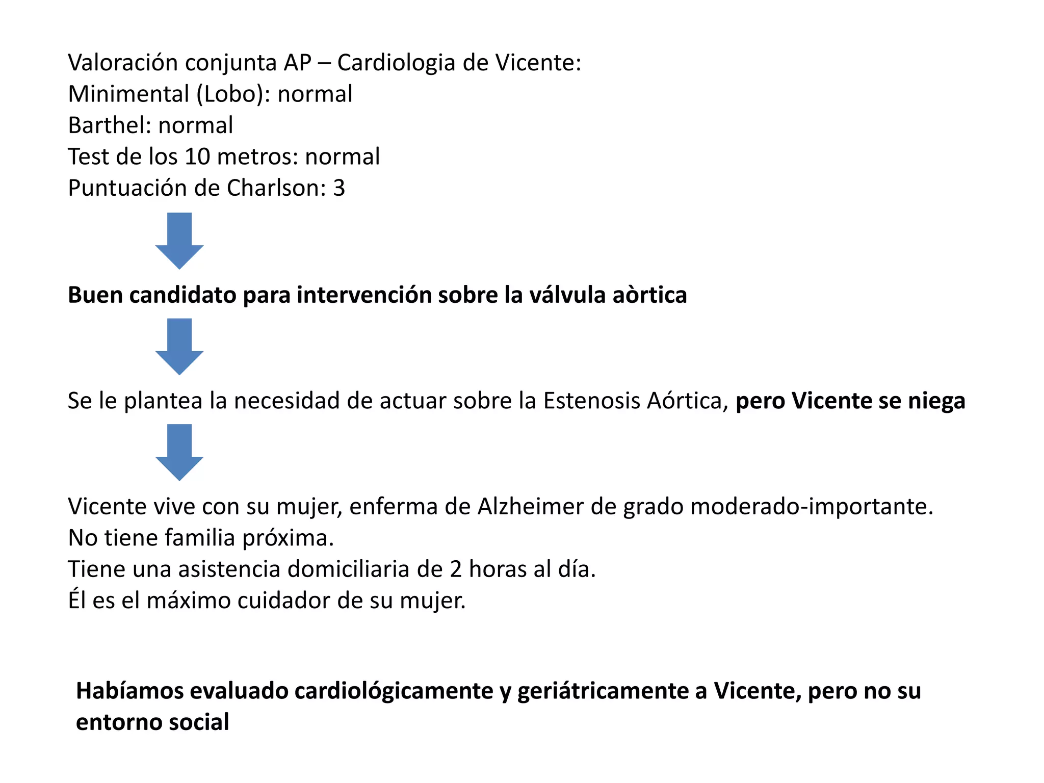 Valoración conjunta AP – Cardiologia de Vicente:
Minimental (Lobo): normal
Barthel: normal
Test de los 10 metros: normal
Puntuación de Charlson: 3
Buen candidato para intervención sobre la válvula aòrtica
Se le plantea la necesidad de actuar sobre la Estenosis Aórtica, pero Vicente se niega
Vicente vive con su mujer, enferma de Alzheimer de grado moderado-importante.
No tiene familia próxima.
Tiene una asistencia domiciliaria de 2 horas al día.
Él es el máximo cuidador de su mujer.
Habíamos evaluado cardiológicamente y geriátricamente a Vicente, pero no su
entorno social
 