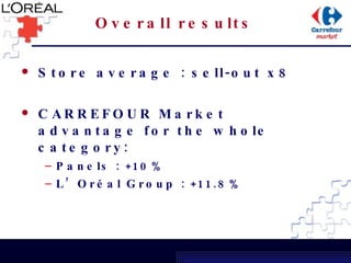Overall results Store average : sell-out x8 CARREFOUR Market advantage for the whole category: Panels : +10% L’Oréal Group : +11.8% 