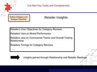 Cat Man Key Tasks and Competencies Retailer Insights  Insights gained through Relationship and Retailer Meetings  Retailer’s Own Objectives for Category Reviews  Retailers View on Brand Performance  Retailers view on Commercial Teams and Overall Trading Relationship Retailers Timings for Category Reviews  … .. Deliver Category and  Shopper Expertise  