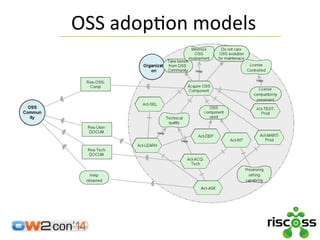 Managing Risks in Open Source Software adoption: the RISCOSS Approach ...