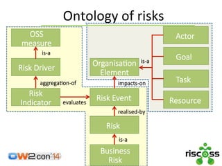 Managing Risks in Open Source Software adoption: the RISCOSS Approach ...