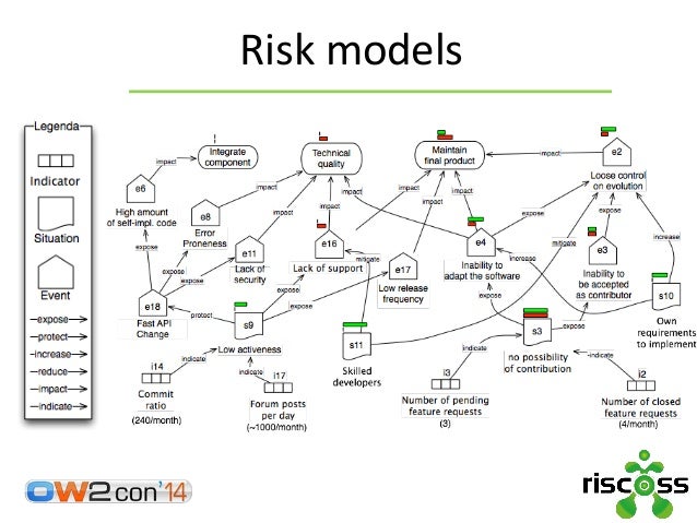 Managing Risks in Open Source Software adoption: the RISCOSS Approach…