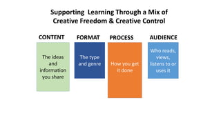 FORMAT
CONTENT AUDIENCE
PROCESS
Supporting Learning Through a Mix of
Creative Freedom & Creative Control
The type
and genre How you get
it done
The ideas
and
information
you share
Who reads,
views,
listens to or
uses it
 