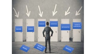 CHOICE
MATTERS
Hobbs, R. (2017). Create to Learn. NY: Wiley.
BLOGS VIDEO
PODCAST ANIMATION
INFOGRAPHIC
VLOGS &
SCREENCAST
 