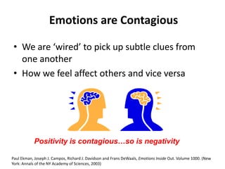 Emotions are Contagious

 • We are ‘wired’ to pick up subtle clues from
   one another
 • How we feel affect others and vice versa




            Positivity is contagious…so is negativity

Paul Ekman, Joseph J. Campos, Richard J. Davidson and Frans DeWaals, Emotions Inside Out. Volume 1000. (New
York: Annals of the NY Academy of Sciences, 2003)
 