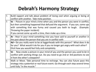 Debrah’s Harmony Strategy
1.   Build rapport and talk about problem of losing cool when arguing or being at
     conflict with another. Take meta position.
2.   Vc -- Picture in your mind a time when you and the person you were in conflict,
     but then something happened that defused the argument. If you can, come ups
     with something that was funny and caused you both to laugh. (Example:
     Throwing the paper incident)
     If you cannot come up with a time, then make up a time.
3.   Ar - Hear in your mind something nice you have said to yourself or another in
     the past about the person that you are in conflict with
4.   Ad – Do you really want to be at loggerheads with this person? What does it do
     for you? What would it do for you if you no longer got angry with each other?
     Elicit how you would feel fully and completely.
5.   Vc - Now create a picture in your mind of you and the person you used to be in
     conflict with working things out. Do you need to go 2nd or 3rd positions to see
     it from the other’s viewpoint?
6.   Walk or Move. Take personal time to recharge. You can also future pace this
     strategy into a potential or real future event. Go through each step several times
     until fully “in the muscle.”
 