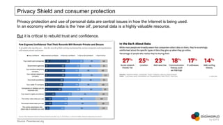 Privacy Shield and consumer protection
Source: Pewinternet.org
Privacy protection and use of personal data are central issues in how the Internet is being used.
In an economy where data is the 'new oil', personal data is a highly valuable resource.
But it is critical to rebuild trust and confidence.
 