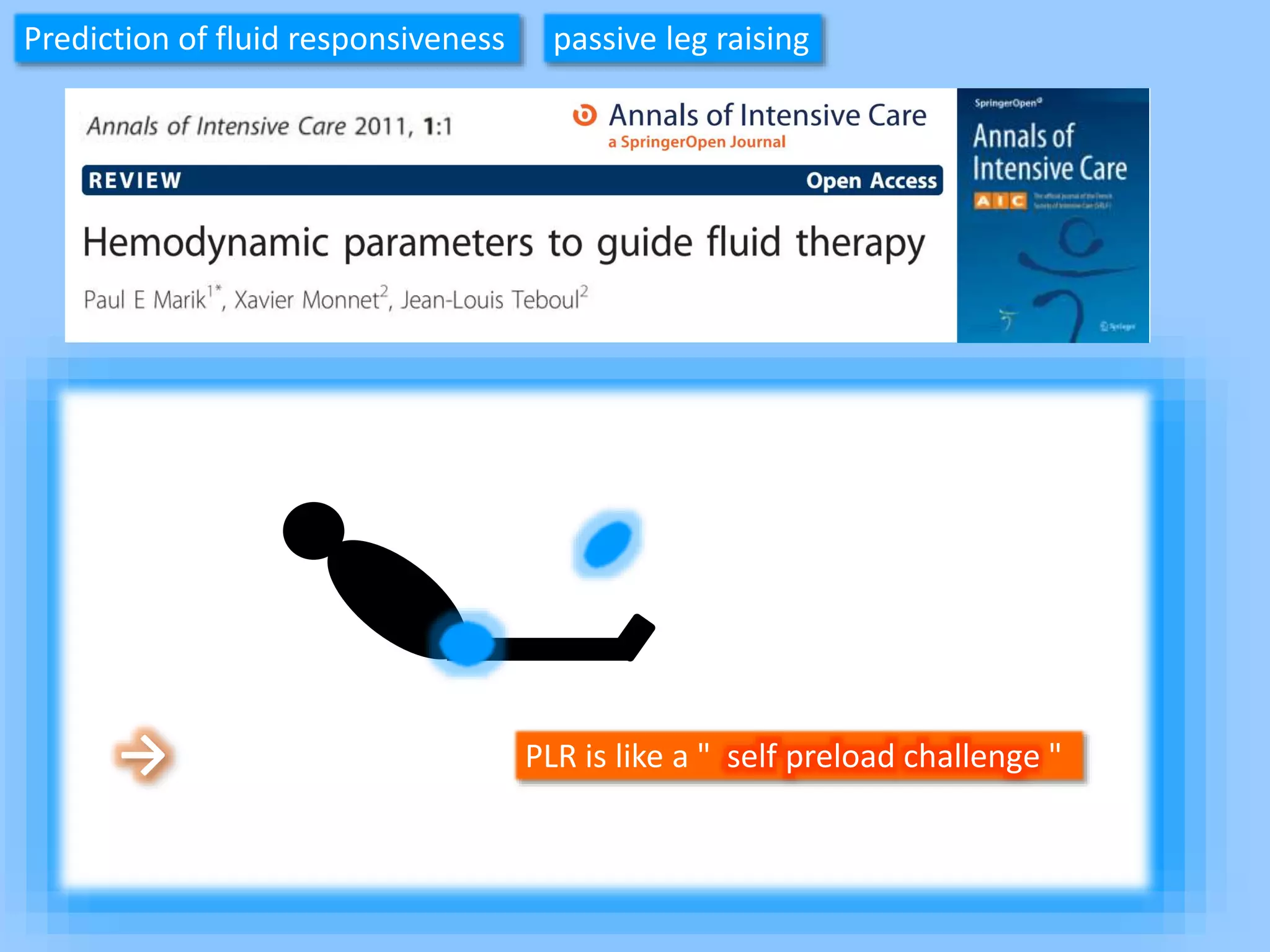 → PLR is like a " self preload challenge "
Prediction of fluid responsiveness passive leg raising
 