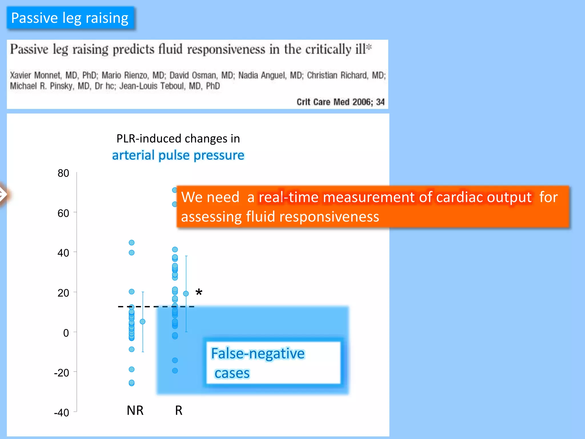-40
-20
0
20
40
60
80
PLR-induced changes in
arterial pulse pressure
*
RNR
False-negative
cases
We need a real-time measurement of cardiac output for
assessing fluid responsiveness
→
Passive leg raising
 