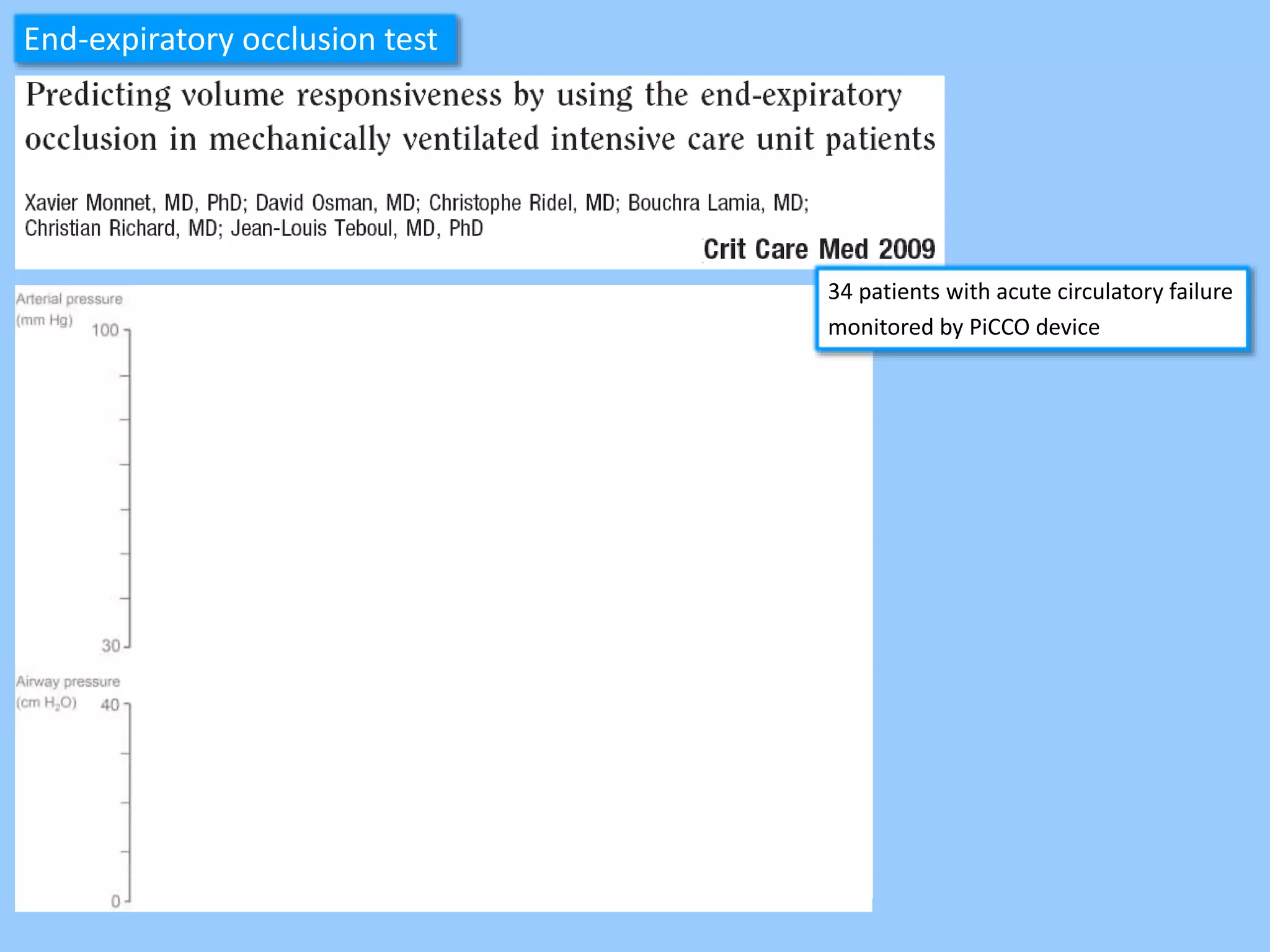 34 patients with acute circulatory failure
monitored by PiCCO device
End-expiratory occlusion test
 
