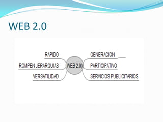 WEB 2.0
 