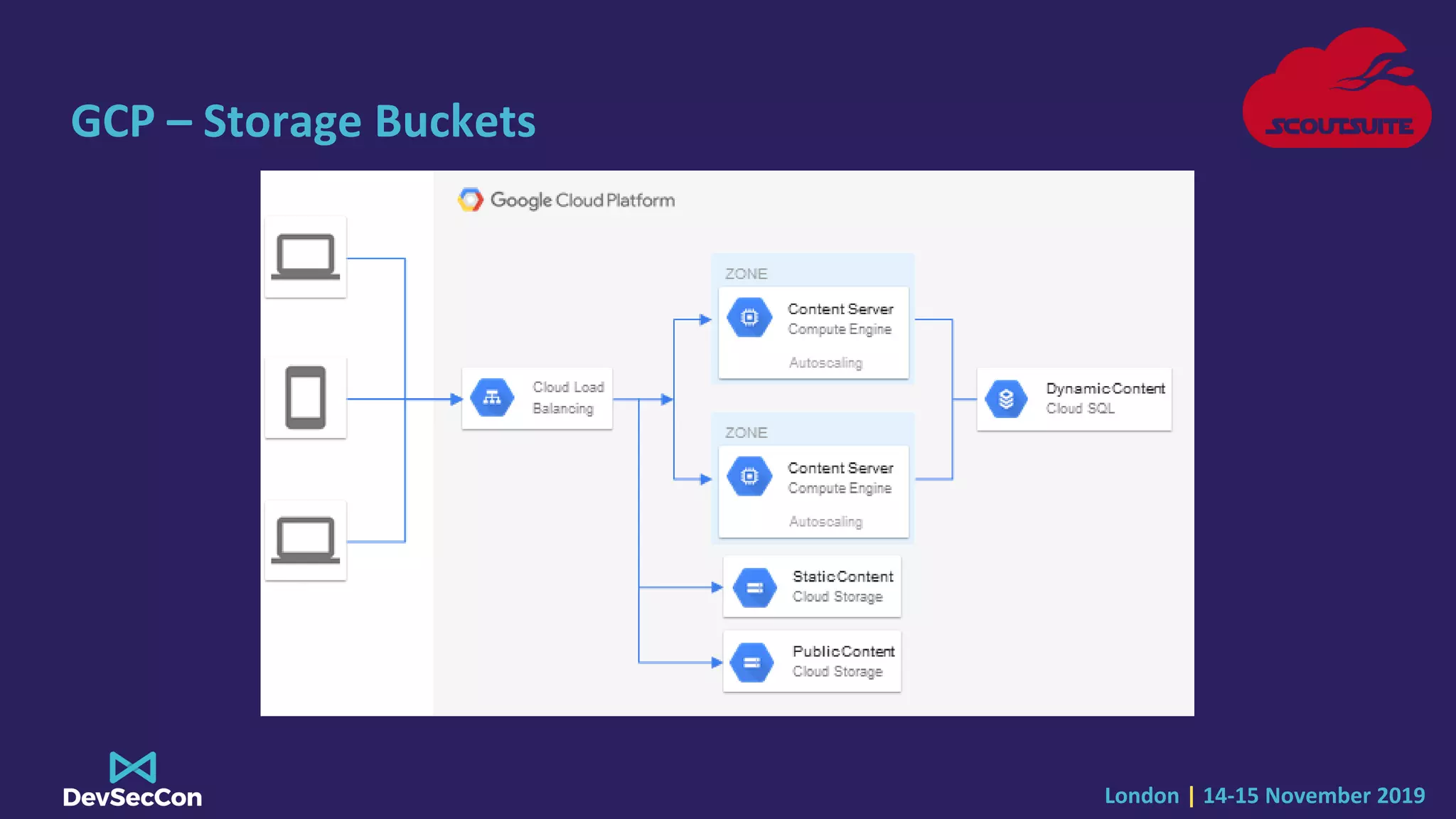 London | 14-15 November 2019
GCP – Storage Buckets
 