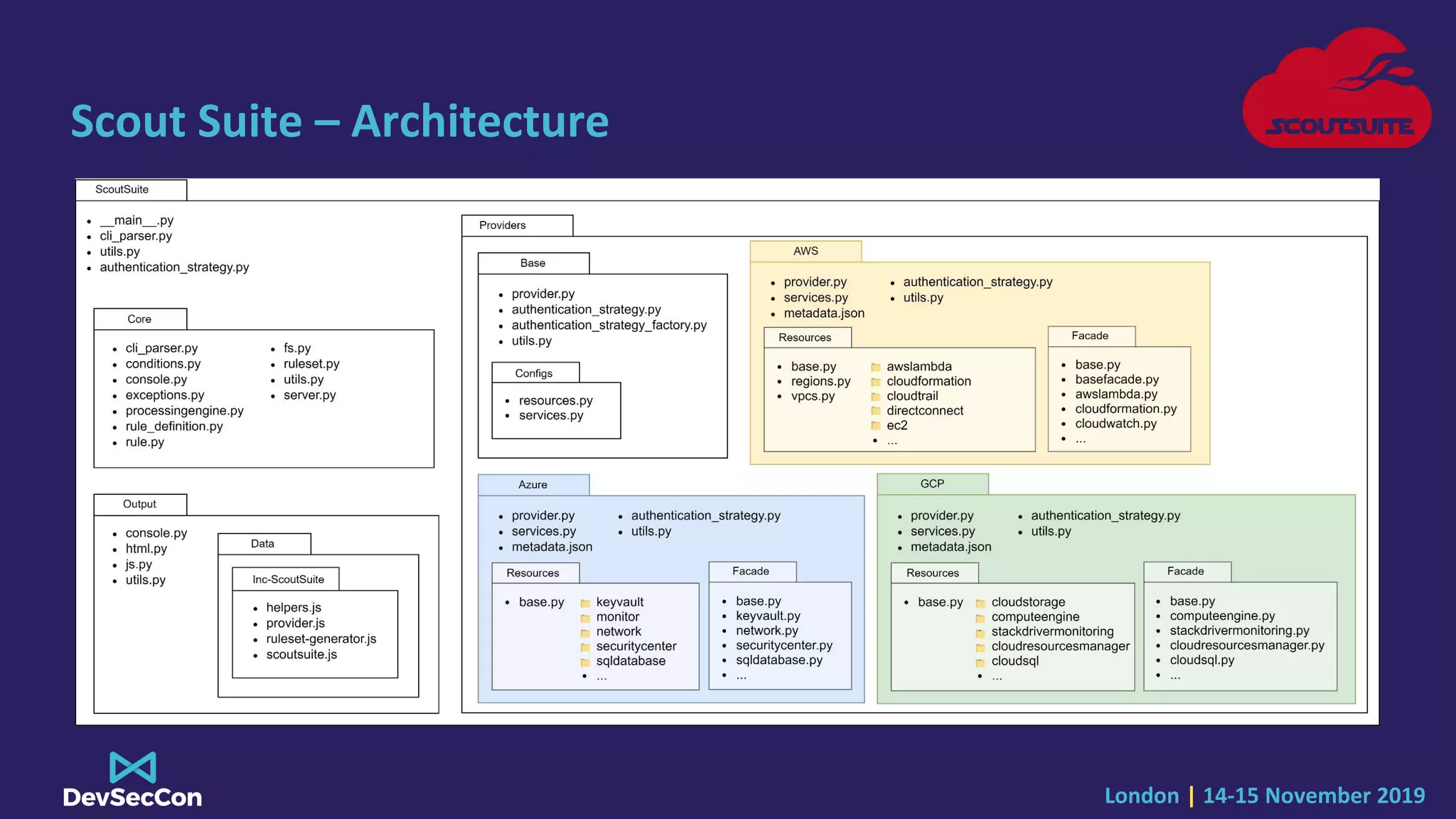 London | 14-15 November 2019
Scout Suite – Architecture
 