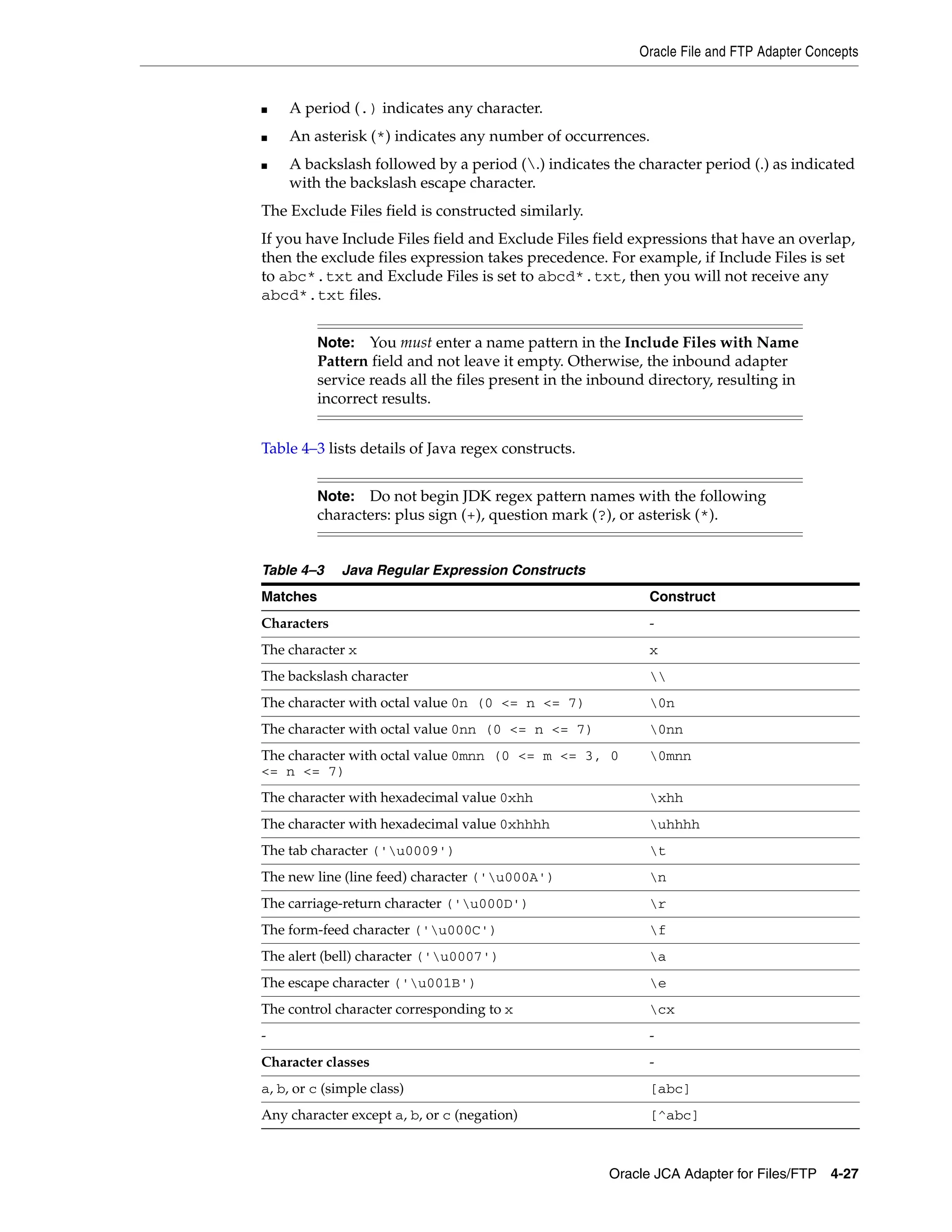 Oracle File and FTP Adapter Concepts
Oracle JCA Adapter for Files/FTP 4-27
■ A period (.) indicates any character.
■ An asterisk (*) indicates any number of occurrences.
■ A backslash followed by a period (.) indicates the character period (.) as indicated
with the backslash escape character.
The Exclude Files field is constructed similarly.
If you have Include Files field and Exclude Files field expressions that have an overlap,
then the exclude files expression takes precedence. For example, if Include Files is set
to abc*.txt and Exclude Files is set to abcd*.txt, then you will not receive any
abcd*.txt files.
Table 4–3 lists details of Java regex constructs.
Note: You must enter a name pattern in the Include Files with Name
Pattern field and not leave it empty. Otherwise, the inbound adapter
service reads all the files present in the inbound directory, resulting in
incorrect results.
Note: Do not begin JDK regex pattern names with the following
characters: plus sign (+), question mark (?), or asterisk (*).
Table 4–3 Java Regular Expression Constructs
Matches Construct
Characters -
The character x x
The backslash character 
The character with octal value 0n (0 <= n <= 7) 0n
The character with octal value 0nn (0 <= n <= 7) 0nn
The character with octal value 0mnn (0 <= m <= 3, 0
<= n <= 7)
0mnn
The character with hexadecimal value 0xhh xhh
The character with hexadecimal value 0xhhhh uhhhh
The tab character ('u0009') t
The new line (line feed) character ('u000A') n
The carriage-return character ('u000D') r
The form-feed character ('u000C') f
The alert (bell) character ('u0007') a
The escape character ('u001B') e
The control character corresponding to x cx
- -
Character classes -
a, b, or c (simple class) [abc]
Any character except a, b, or c (negation) [^abc]
 