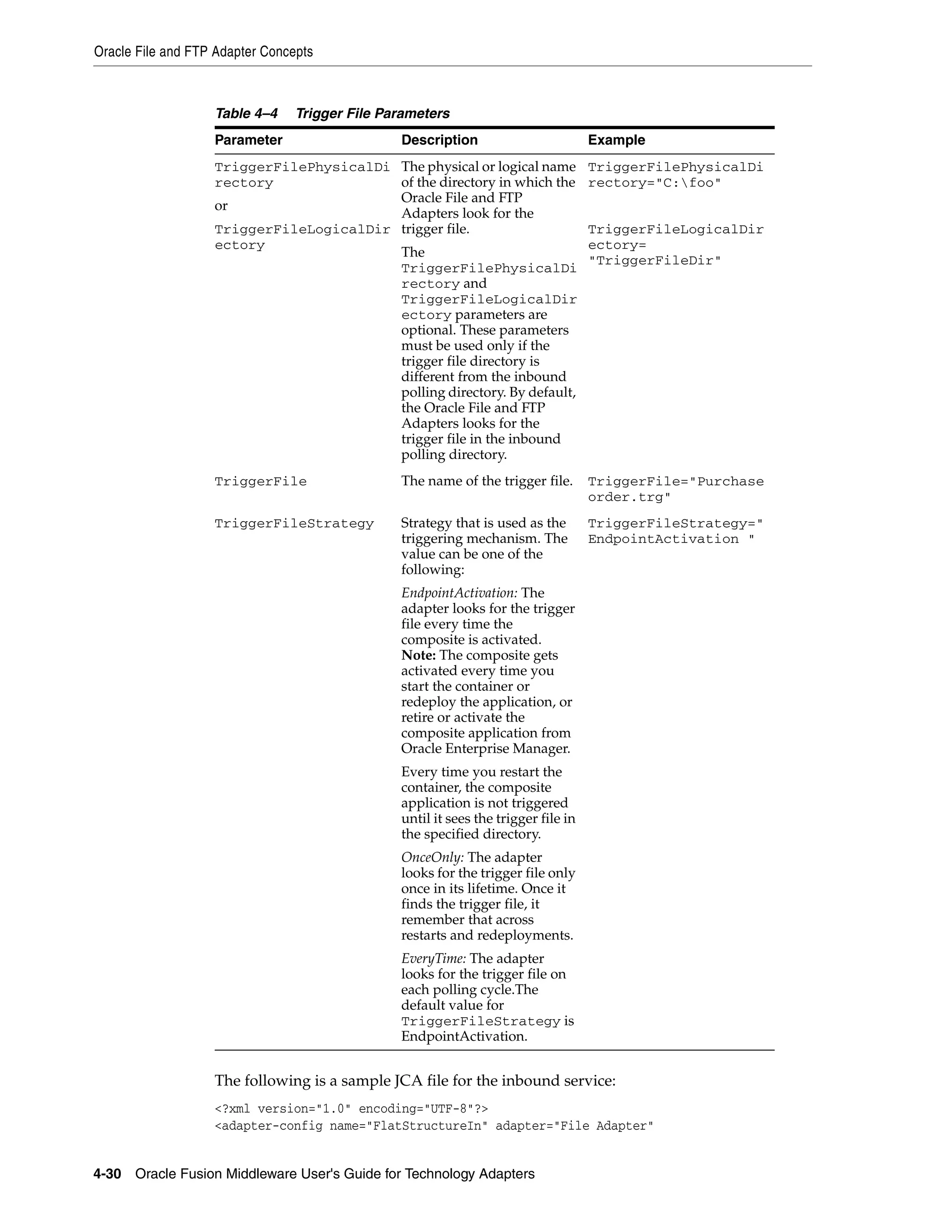 Oracle File and FTP Adapter Concepts
4-30 Oracle Fusion Middleware User's Guide for Technology Adapters
The following is a sample JCA file for the inbound service:
<?xml version="1.0" encoding="UTF-8"?>
<adapter-config name="FlatStructureIn" adapter="File Adapter"
Table 4–4 Trigger File Parameters
Parameter Description Example
TriggerFilePhysicalDi
rectory
or
TriggerFileLogicalDir
ectory
The physical or logical name
of the directory in which the
Oracle File and FTP
Adapters look for the
trigger file.
The
TriggerFilePhysicalDi
rectory and
TriggerFileLogicalDir
ectory parameters are
optional. These parameters
must be used only if the
trigger file directory is
different from the inbound
polling directory. By default,
the Oracle File and FTP
Adapters looks for the
trigger file in the inbound
polling directory.
TriggerFilePhysicalDi
rectory="C:foo"
TriggerFileLogicalDir
ectory=
"TriggerFileDir"
TriggerFile The name of the trigger file. TriggerFile="Purchase
order.trg"
TriggerFileStrategy Strategy that is used as the
triggering mechanism. The
value can be one of the
following:
EndpointActivation: The
adapter looks for the trigger
file every time the
composite is activated.
Note: The composite gets
activated every time you
start the container or
redeploy the application, or
retire or activate the
composite application from
Oracle Enterprise Manager.
Every time you restart the
container, the composite
application is not triggered
until it sees the trigger file in
the specified directory.
OnceOnly: The adapter
looks for the trigger file only
once in its lifetime. Once it
finds the trigger file, it
remember that across
restarts and redeployments.
EveryTime: The adapter
looks for the trigger file on
each polling cycle.The
default value for
TriggerFileStrategy is
EndpointActivation.
TriggerFileStrategy="
EndpointActivation "
 