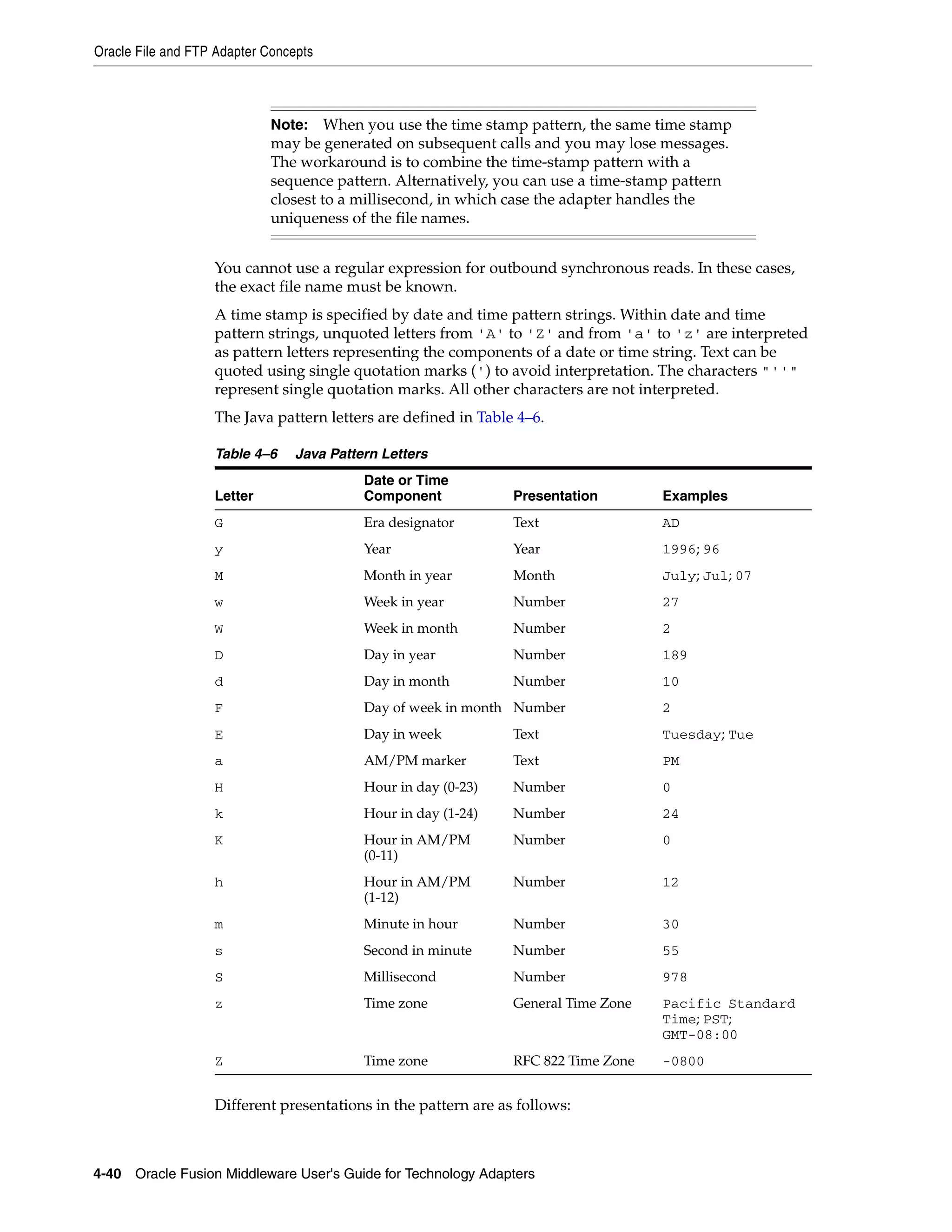 Oracle File and FTP Adapter Concepts
4-40 Oracle Fusion Middleware User's Guide for Technology Adapters
You cannot use a regular expression for outbound synchronous reads. In these cases,
the exact file name must be known.
A time stamp is specified by date and time pattern strings. Within date and time
pattern strings, unquoted letters from 'A' to 'Z' and from 'a' to 'z' are interpreted
as pattern letters representing the components of a date or time string. Text can be
quoted using single quotation marks (') to avoid interpretation. The characters "''"
represent single quotation marks. All other characters are not interpreted.
The Java pattern letters are defined in Table 4–6.
Different presentations in the pattern are as follows:
Note: When you use the time stamp pattern, the same time stamp
may be generated on subsequent calls and you may lose messages.
The workaround is to combine the time-stamp pattern with a
sequence pattern. Alternatively, you can use a time-stamp pattern
closest to a millisecond, in which case the adapter handles the
uniqueness of the file names.
Table 4–6 Java Pattern Letters
Letter
Date or Time
Component Presentation Examples
G Era designator Text AD
y Year Year 1996; 96
M Month in year Month July; Jul; 07
w Week in year Number 27
W Week in month Number 2
D Day in year Number 189
d Day in month Number 10
F Day of week in month Number 2
E Day in week Text Tuesday; Tue
a AM/PM marker Text PM
H Hour in day (0-23) Number 0
k Hour in day (1-24) Number 24
K Hour in AM/PM
(0-11)
Number 0
h Hour in AM/PM
(1-12)
Number 12
m Minute in hour Number 30
s Second in minute Number 55
S Millisecond Number 978
z Time zone General Time Zone Pacific Standard
Time; PST;
GMT-08:00
Z Time zone RFC 822 Time Zone -0800
 