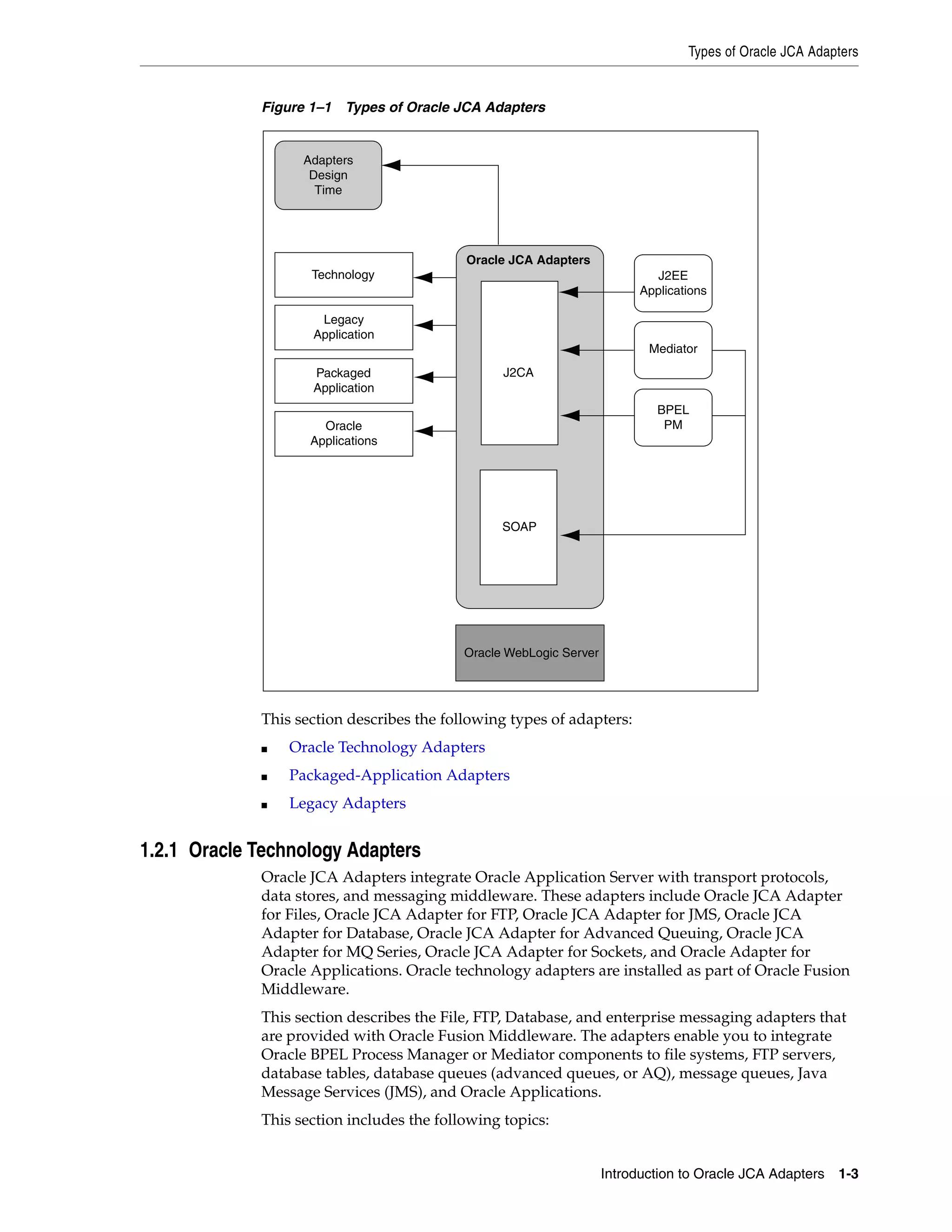 Types of Oracle JCA Adapters
Introduction to Oracle JCA Adapters 1-3
Figure 1–1 Types of Oracle JCA Adapters
This section describes the following types of adapters:
■ Oracle Technology Adapters
■ Packaged-Application Adapters
■ Legacy Adapters
1.2.1 Oracle Technology Adapters
Oracle JCA Adapters integrate Oracle Application Server with transport protocols,
data stores, and messaging middleware. These adapters include Oracle JCA Adapter
for Files, Oracle JCA Adapter for FTP, Oracle JCA Adapter for JMS, Oracle JCA
Adapter for Database, Oracle JCA Adapter for Advanced Queuing, Oracle JCA
Adapter for MQ Series, Oracle JCA Adapter for Sockets, and Oracle Adapter for
Oracle Applications. Oracle technology adapters are installed as part of Oracle Fusion
Middleware.
This section describes the File, FTP, Database, and enterprise messaging adapters that
are provided with Oracle Fusion Middleware. The adapters enable you to integrate
Oracle BPEL Process Manager or Mediator components to file systems, FTP servers,
database tables, database queues (advanced queues, or AQ), message queues, Java
Message Services (JMS), and Oracle Applications.
This section includes the following topics:
J2EE
Applications
Mediator
BPEL
PM
Oracle JCA Adapters
Oracle WebLogic Server
Technology
Oracle
Applications
Legacy
Application
Packaged
Application
Adapters
Design
Time
J2CA
SOAP
 