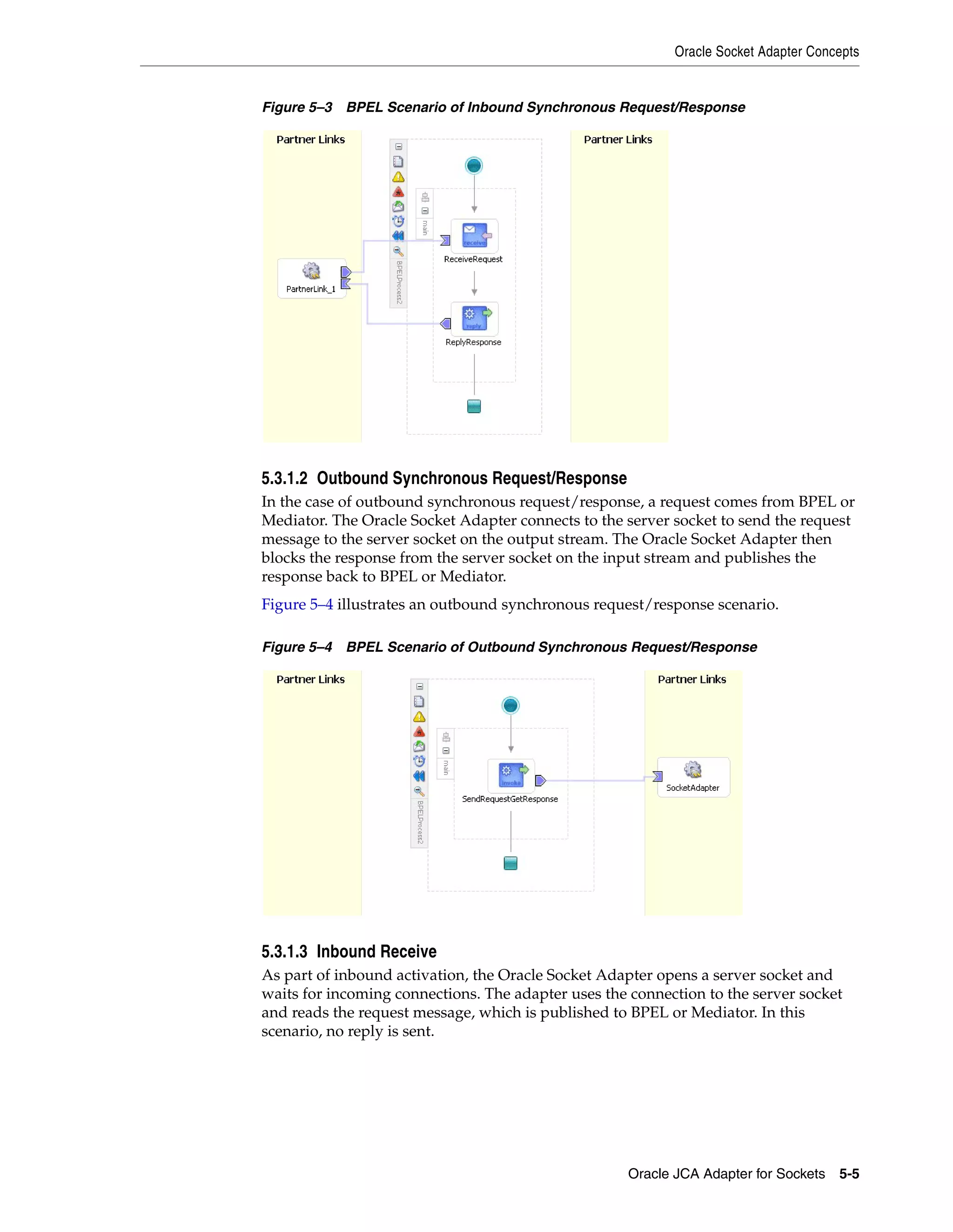 Oracle Socket Adapter Concepts
Oracle JCA Adapter for Sockets 5-5
Figure 5–3 BPEL Scenario of Inbound Synchronous Request/Response
5.3.1.2 Outbound Synchronous Request/Response
In the case of outbound synchronous request/response, a request comes from BPEL or
Mediator. The Oracle Socket Adapter connects to the server socket to send the request
message to the server socket on the output stream. The Oracle Socket Adapter then
blocks the response from the server socket on the input stream and publishes the
response back to BPEL or Mediator.
Figure 5–4 illustrates an outbound synchronous request/response scenario.
Figure 5–4 BPEL Scenario of Outbound Synchronous Request/Response
5.3.1.3 Inbound Receive
As part of inbound activation, the Oracle Socket Adapter opens a server socket and
waits for incoming connections. The adapter uses the connection to the server socket
and reads the request message, which is published to BPEL or Mediator. In this
scenario, no reply is sent.
 
