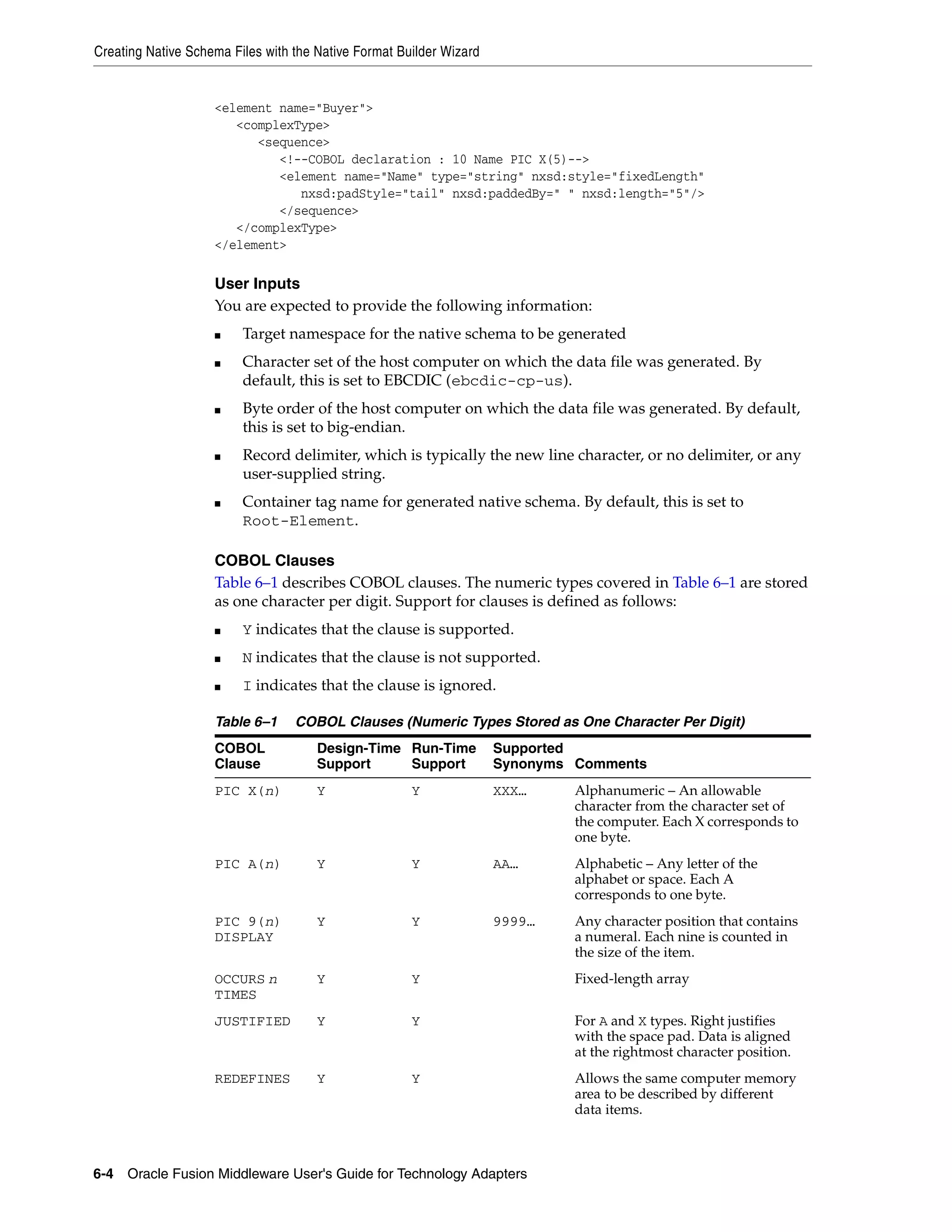 Creating Native Schema Files with the Native Format Builder Wizard
6-4 Oracle Fusion Middleware User's Guide for Technology Adapters
<element name="Buyer">
<complexType>
<sequence>
<!--COBOL declaration : 10 Name PIC X(5)-->
<element name="Name" type="string" nxsd:style="fixedLength"
nxsd:padStyle="tail" nxsd:paddedBy=" " nxsd:length="5"/>
</sequence>
</complexType>
</element>
User Inputs
You are expected to provide the following information:
■ Target namespace for the native schema to be generated
■ Character set of the host computer on which the data file was generated. By
default, this is set to EBCDIC (ebcdic-cp-us).
■ Byte order of the host computer on which the data file was generated. By default,
this is set to big-endian.
■ Record delimiter, which is typically the new line character, or no delimiter, or any
user-supplied string.
■ Container tag name for generated native schema. By default, this is set to
Root-Element.
COBOL Clauses
Table 6–1 describes COBOL clauses. The numeric types covered in Table 6–1 are stored
as one character per digit. Support for clauses is defined as follows:
■ Y indicates that the clause is supported.
■ N indicates that the clause is not supported.
■ I indicates that the clause is ignored.
Table 6–1 COBOL Clauses (Numeric Types Stored as One Character Per Digit)
COBOL
Clause
Design-Time
Support
Run-Time
Support
Supported
Synonyms Comments
PIC X(n) Y Y XXX… Alphanumeric – An allowable
character from the character set of
the computer. Each X corresponds to
one byte.
PIC A(n) Y Y AA… Alphabetic – Any letter of the
alphabet or space. Each A
corresponds to one byte.
PIC 9(n)
DISPLAY
Y Y 9999… Any character position that contains
a numeral. Each nine is counted in
the size of the item.
OCCURS n
TIMES
Y Y Fixed-length array
JUSTIFIED Y Y For A and X types. Right justifies
with the space pad. Data is aligned
at the rightmost character position.
REDEFINES Y Y Allows the same computer memory
area to be described by different
data items.
 