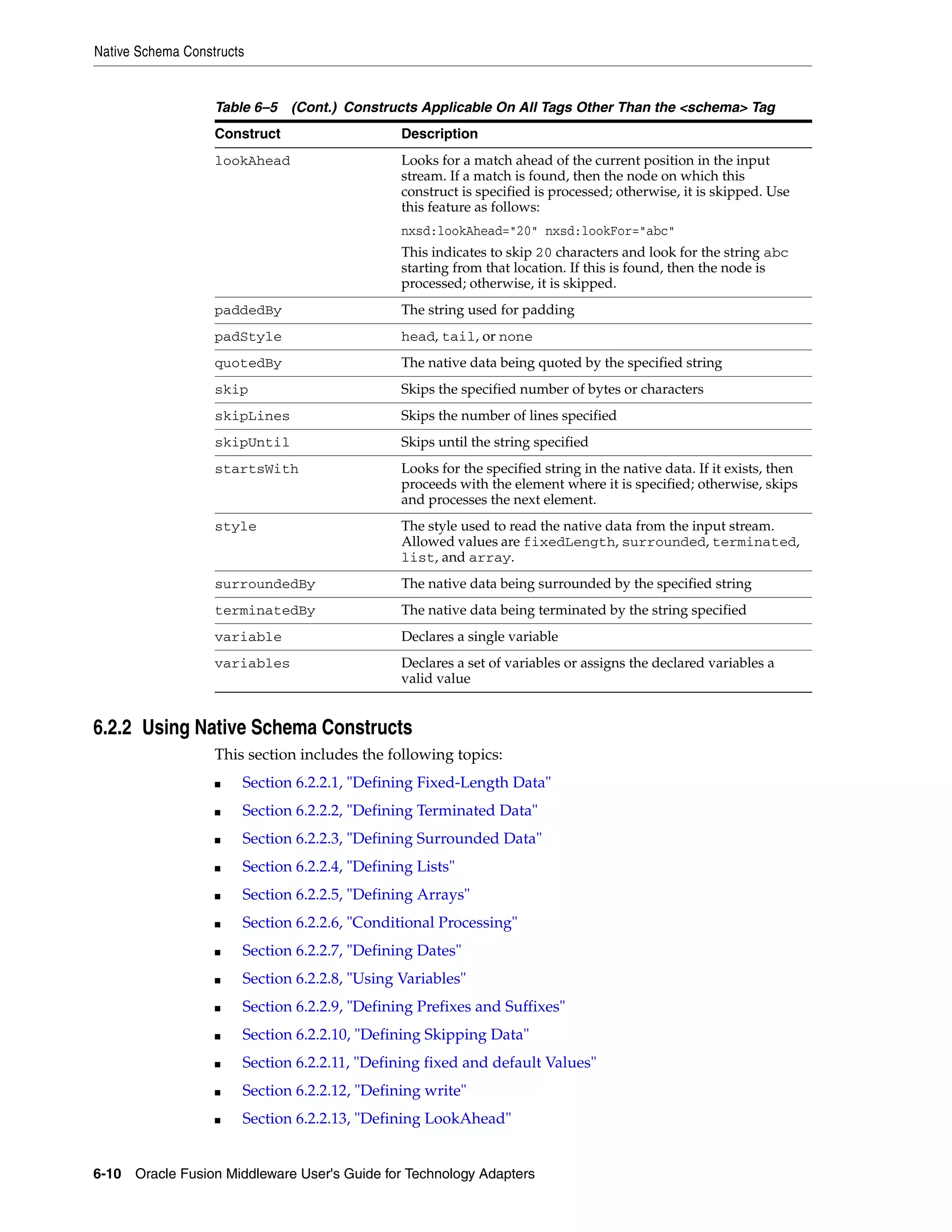 Native Schema Constructs
6-10 Oracle Fusion Middleware User's Guide for Technology Adapters
6.2.2 Using Native Schema Constructs
This section includes the following topics:
■ Section 6.2.2.1, "Defining Fixed-Length Data"
■ Section 6.2.2.2, "Defining Terminated Data"
■ Section 6.2.2.3, "Defining Surrounded Data"
■ Section 6.2.2.4, "Defining Lists"
■ Section 6.2.2.5, "Defining Arrays"
■ Section 6.2.2.6, "Conditional Processing"
■ Section 6.2.2.7, "Defining Dates"
■ Section 6.2.2.8, "Using Variables"
■ Section 6.2.2.9, "Defining Prefixes and Suffixes"
■ Section 6.2.2.10, "Defining Skipping Data"
■ Section 6.2.2.11, "Defining fixed and default Values"
■ Section 6.2.2.12, "Defining write"
■ Section 6.2.2.13, "Defining LookAhead"
lookAhead Looks for a match ahead of the current position in the input
stream. If a match is found, then the node on which this
construct is specified is processed; otherwise, it is skipped. Use
this feature as follows:
nxsd:lookAhead="20" nxsd:lookFor="abc"
This indicates to skip 20 characters and look for the string abc
starting from that location. If this is found, then the node is
processed; otherwise, it is skipped.
paddedBy The string used for padding
padStyle head, tail, or none
quotedBy The native data being quoted by the specified string
skip Skips the specified number of bytes or characters
skipLines Skips the number of lines specified
skipUntil Skips until the string specified
startsWith Looks for the specified string in the native data. If it exists, then
proceeds with the element where it is specified; otherwise, skips
and processes the next element.
style The style used to read the native data from the input stream.
Allowed values are fixedLength, surrounded, terminated,
list, and array.
surroundedBy The native data being surrounded by the specified string
terminatedBy The native data being terminated by the string specified
variable Declares a single variable
variables Declares a set of variables or assigns the declared variables a
valid value
Table 6–5 (Cont.) Constructs Applicable On All Tags Other Than the <schema> Tag
Construct Description
 