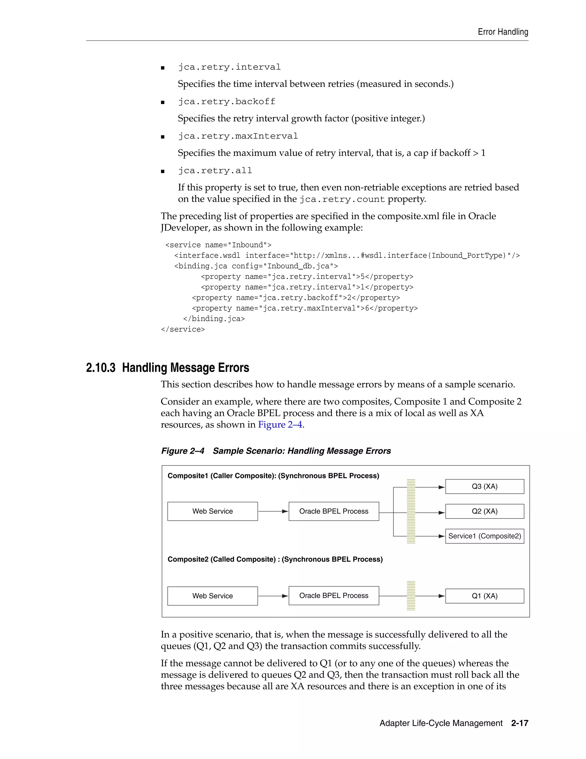 Error Handling
Adapter Life-Cycle Management 2-17
■ jca.retry.interval
Specifies the time interval between retries (measured in seconds.)
■ jca.retry.backoff
Specifies the retry interval growth factor (positive integer.)
■ jca.retry.maxInterval
Specifies the maximum value of retry interval, that is, a cap if backoff > 1
■ jca.retry.all
If this property is set to true, then even non-retriable exceptions are retried based
on the value specified in the jca.retry.count property.
The preceding list of properties are specified in the composite.xml file in Oracle
JDeveloper, as shown in the following example:
<service name="Inbound">
<interface.wsdl interface="http://xmlns...#wsdl.interface(Inbound_PortType)"/>
<binding.jca config="Inbound_db.jca">
<property name="jca.retry.interval">5</property>
<property name="jca.retry.interval">1</property>
<property name="jca.retry.backoff">2</property>
<property name="jca.retry.maxInterval">6</property>
</binding.jca>
</service>
2.10.3 Handling Message Errors
This section describes how to handle message errors by means of a sample scenario.
Consider an example, where there are two composites, Composite 1 and Composite 2
each having an Oracle BPEL process and there is a mix of local as well as XA
resources, as shown in Figure 2–4.
Figure 2–4 Sample Scenario: Handling Message Errors
In a positive scenario, that is, when the message is successfully delivered to all the
queues (Q1, Q2 and Q3) the transaction commits successfully.
If the message cannot be delivered to Q1 (or to any one of the queues) whereas the
message is delivered to queues Q2 and Q3, then the transaction must roll back all the
three messages because all are XA resources and there is an exception in one of its
Composite2 (Called Composite) : (Synchronous BPEL Process)
Composite1 (Caller Composite): (Synchronous BPEL Process)
Web Service Oracle BPEL Process Q1 (XA)
Web Service Oracle BPEL Process
Q3 (XA)
Service1 (Composite2)
Q2 (XA)
 