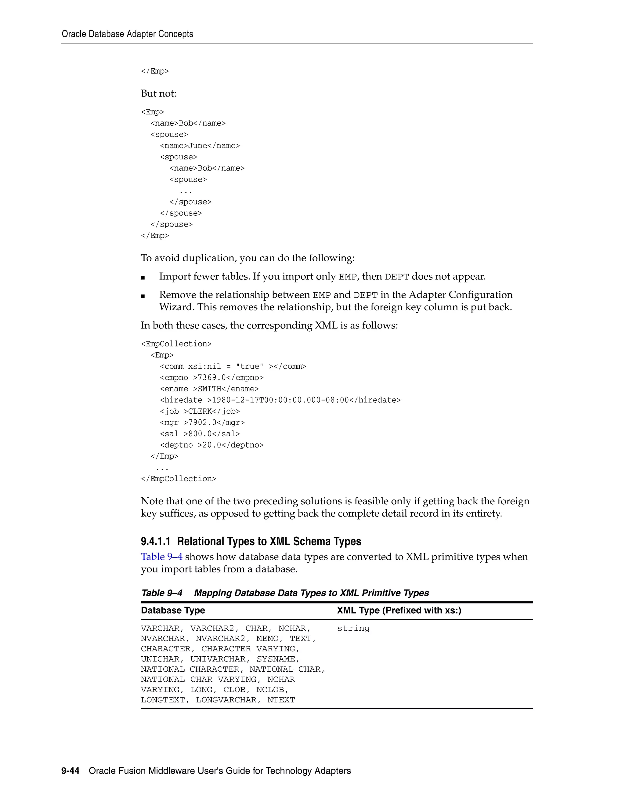 Oracle Database Adapter Concepts
9-44 Oracle Fusion Middleware User's Guide for Technology Adapters
</Emp>
But not:
<Emp>
<name>Bob</name>
<spouse>
<name>June</name>
<spouse>
<name>Bob</name>
<spouse>
...
</spouse>
</spouse>
</spouse>
</Emp>
To avoid duplication, you can do the following:
■ Import fewer tables. If you import only EMP, then DEPT does not appear.
■ Remove the relationship between EMP and DEPT in the Adapter Configuration
Wizard. This removes the relationship, but the foreign key column is put back.
In both these cases, the corresponding XML is as follows:
<EmpCollection>
<Emp>
<comm xsi:nil = "true" ></comm>
<empno >7369.0</empno>
<ename >SMITH</ename>
<hiredate >1980-12-17T00:00:00.000-08:00</hiredate>
<job >CLERK</job>
<mgr >7902.0</mgr>
<sal >800.0</sal>
<deptno >20.0</deptno>
</Emp>
...
</EmpCollection>
Note that one of the two preceding solutions is feasible only if getting back the foreign
key suffices, as opposed to getting back the complete detail record in its entirety.
9.4.1.1 Relational Types to XML Schema Types
Table 9–4 shows how database data types are converted to XML primitive types when
you import tables from a database.
Table 9–4 Mapping Database Data Types to XML Primitive Types
Database Type XML Type (Prefixed with xs:)
VARCHAR, VARCHAR2, CHAR, NCHAR,
NVARCHAR, NVARCHAR2, MEMO, TEXT,
CHARACTER, CHARACTER VARYING,
UNICHAR, UNIVARCHAR, SYSNAME,
NATIONAL CHARACTER, NATIONAL CHAR,
NATIONAL CHAR VARYING, NCHAR
VARYING, LONG, CLOB, NCLOB,
LONGTEXT, LONGVARCHAR, NTEXT
string
 