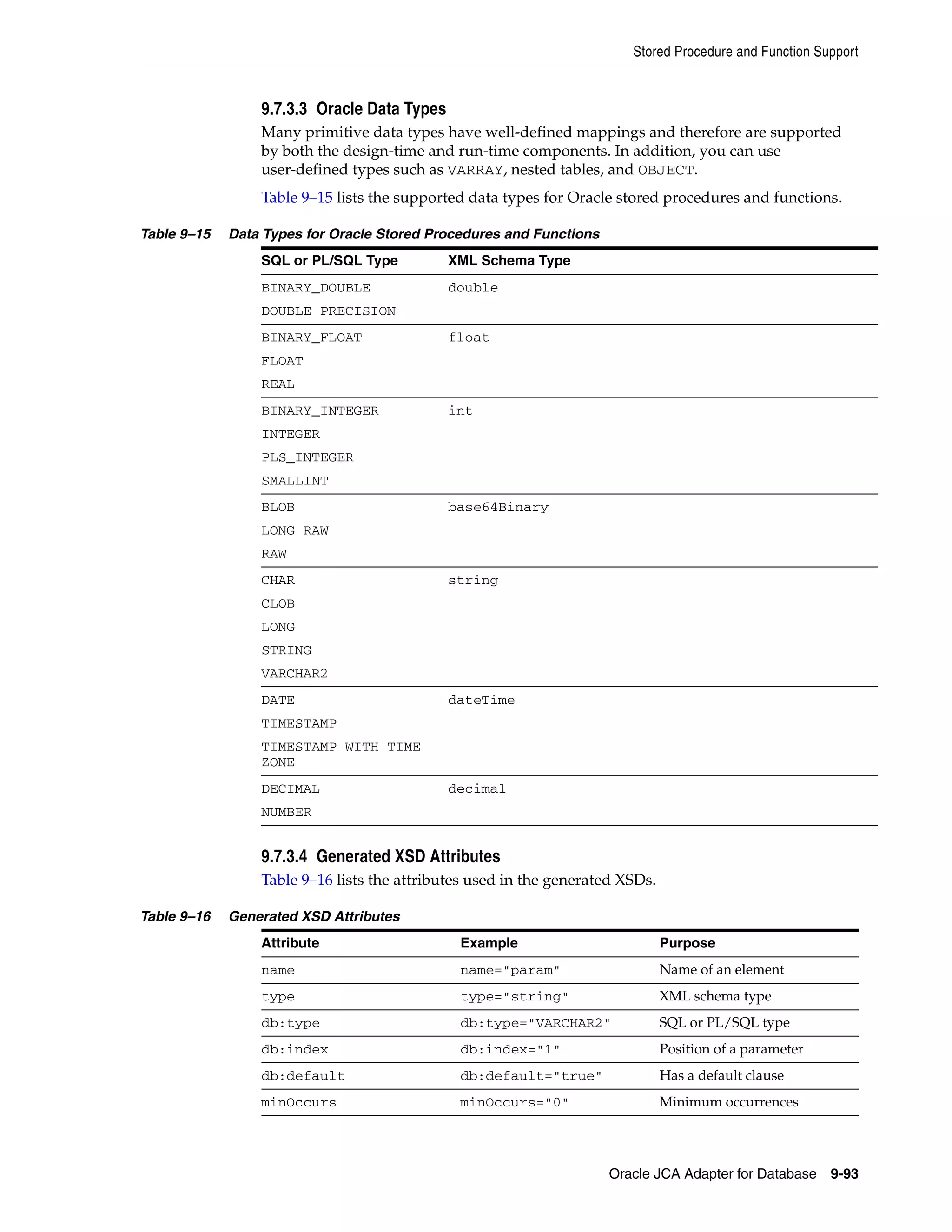 Xavier technology adapters