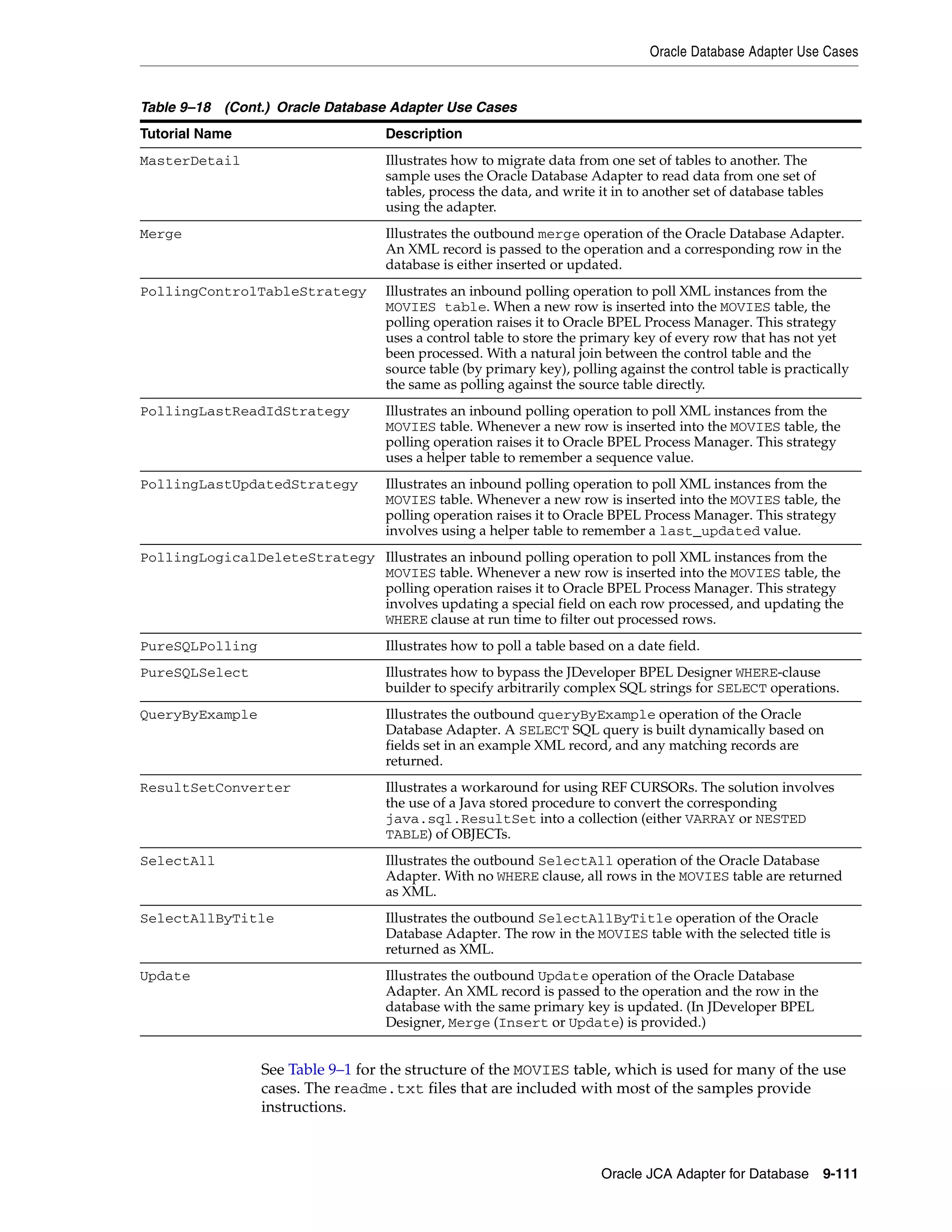 Xavier technology adapters