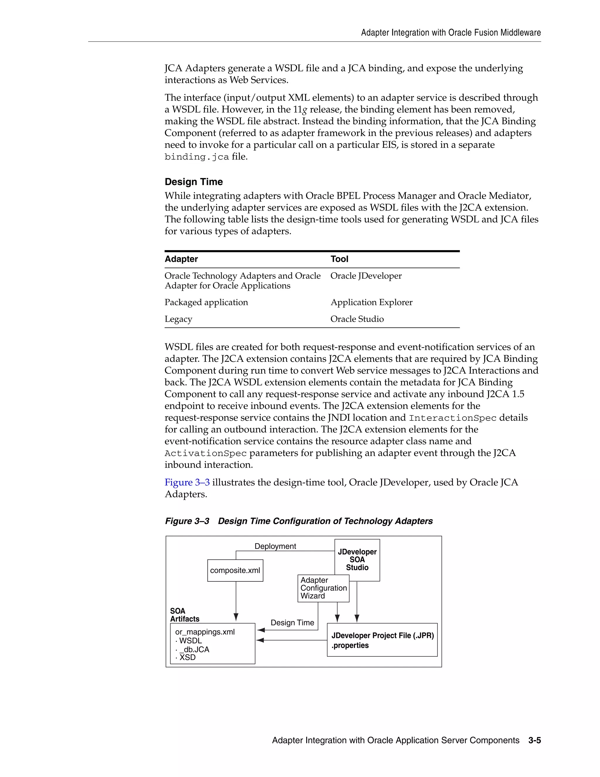 Adapter Integration with Oracle Fusion Middleware
Adapter Integration with Oracle Application Server Components 3-5
JCA Adapters generate a WSDL file and a JCA binding, and expose the underlying
interactions as Web Services.
The interface (input/output XML elements) to an adapter service is described through
a WSDL file. However, in the 11g release, the binding element has been removed,
making the WSDL file abstract. Instead the binding information, that the JCA Binding
Component (referred to as adapter framework in the previous releases) and adapters
need to invoke for a particular call on a particular EIS, is stored in a separate
binding.jca file.
Design Time
While integrating adapters with Oracle BPEL Process Manager and Oracle Mediator,
the underlying adapter services are exposed as WSDL files with the J2CA extension.
The following table lists the design-time tools used for generating WSDL and JCA files
for various types of adapters.
WSDL files are created for both request-response and event-notification services of an
adapter. The J2CA extension contains J2CA elements that are required by JCA Binding
Component during run time to convert Web service messages to J2CA Interactions and
back. The J2CA WSDL extension elements contain the metadata for JCA Binding
Component to call any request-response service and activate any inbound J2CA 1.5
endpoint to receive inbound events. The J2CA extension elements for the
request-response service contains the JNDI location and InteractionSpec details
for calling an outbound interaction. The J2CA extension elements for the
event-notification service contains the resource adapter class name and
ActivationSpec parameters for publishing an adapter event through the J2CA
inbound interaction.
Figure 3–3 illustrates the design-time tool, Oracle JDeveloper, used by Oracle JCA
Adapters.
Figure 3–3 Design Time Configuration of Technology Adapters
Adapter Tool
Oracle Technology Adapters and Oracle
Adapter for Oracle Applications
Oracle JDeveloper
Packaged application Application Explorer
Legacy Oracle Studio
JDeveloper
SOA
Studio
JDeveloper Project File (.JPR)
.properties
or_mappings.xml
· WSDL
· _db.JCA
· XSD
Deployment
composite.xml
Adapter
Configuration
Wizard
SOA
Artifacts Design Time
 