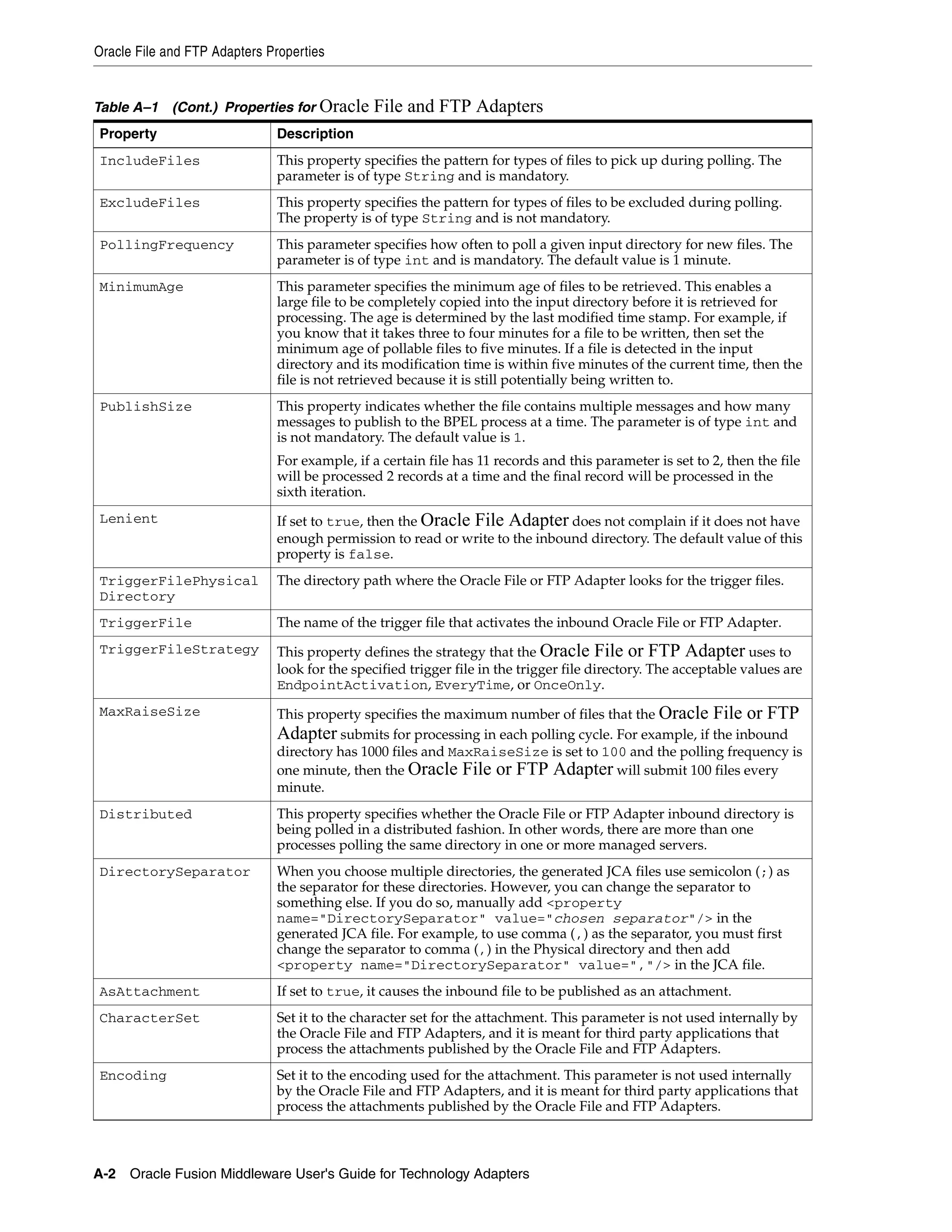 Xavier technology adapters