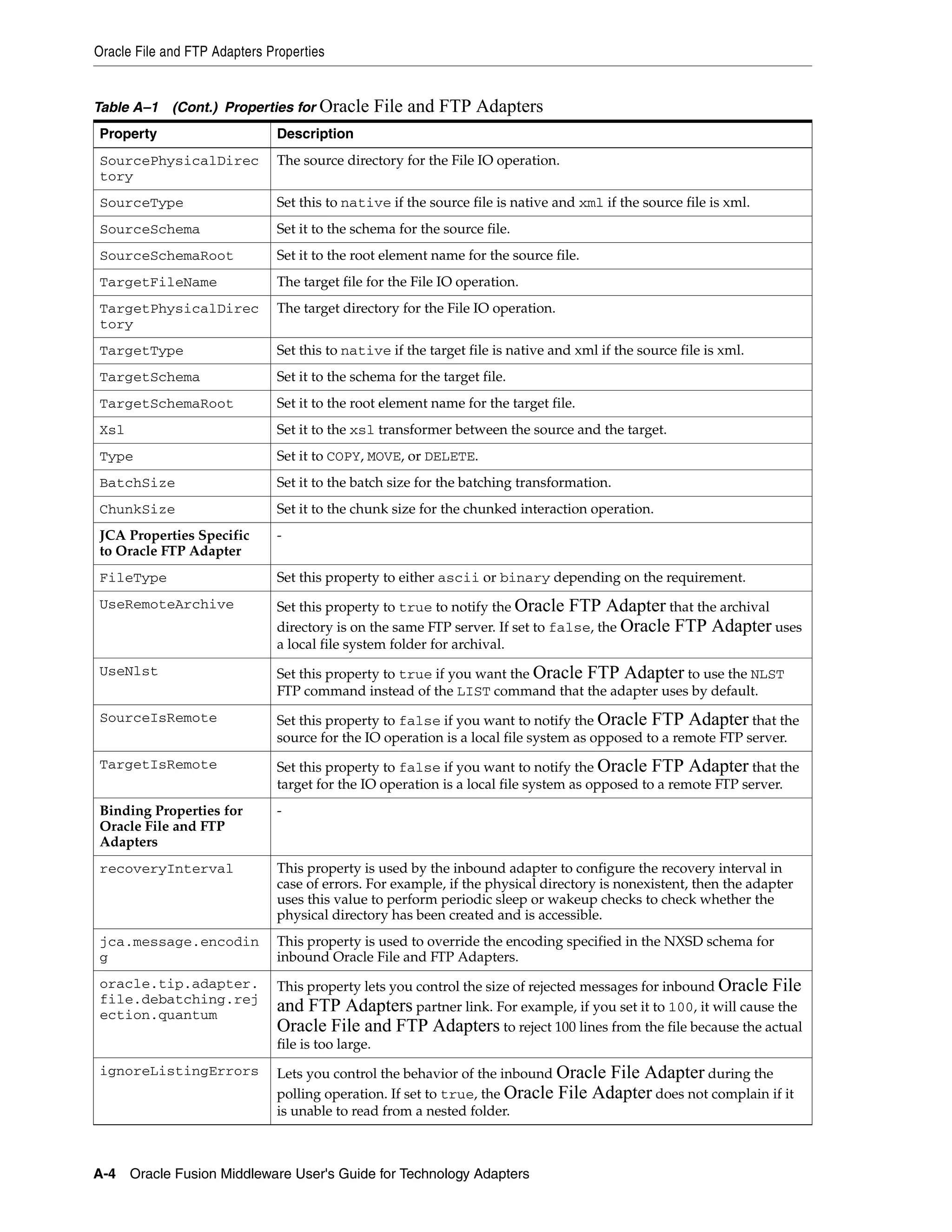 Xavier technology adapters