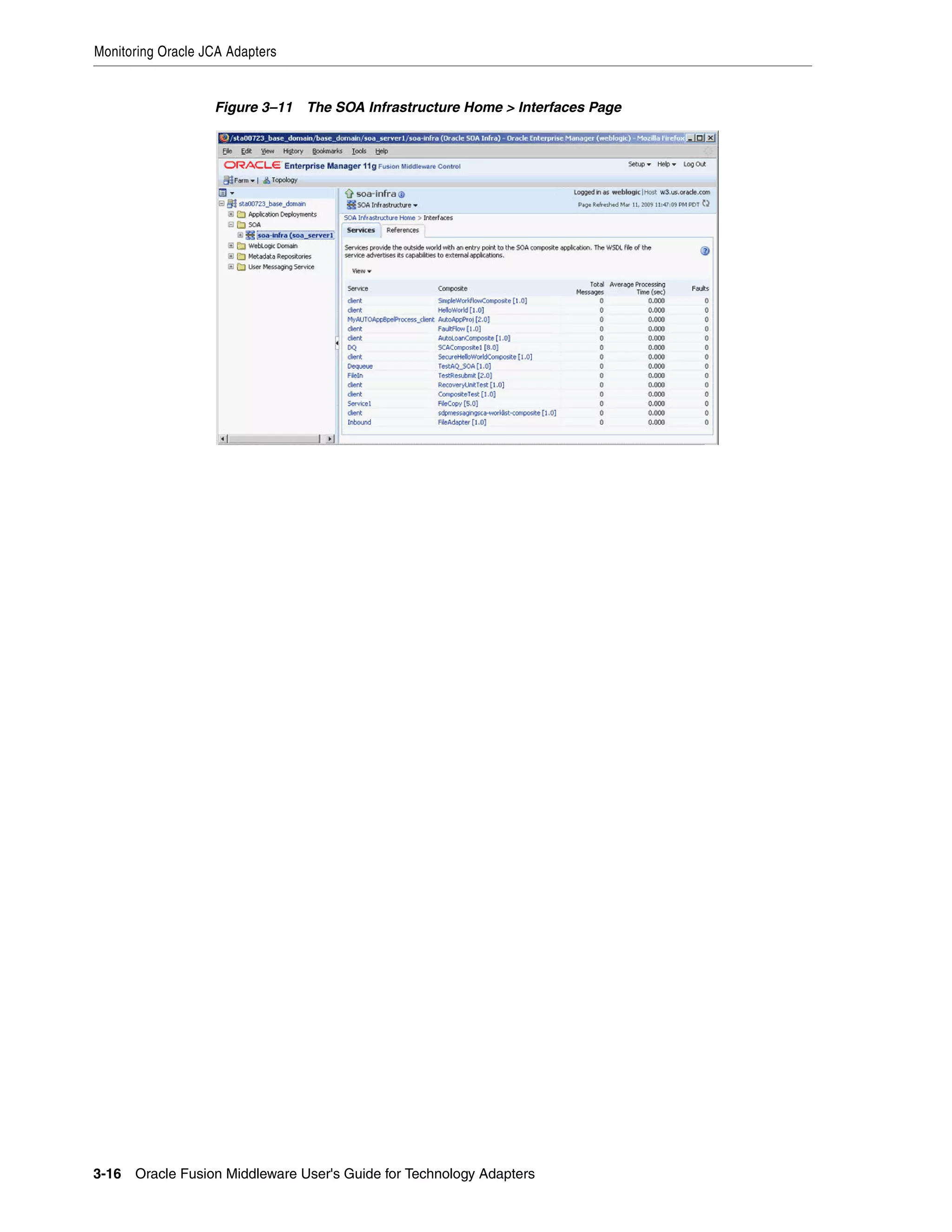 Monitoring Oracle JCA Adapters
3-16 Oracle Fusion Middleware User's Guide for Technology Adapters
Figure 3–11 The SOA Infrastructure Home > Interfaces Page
 