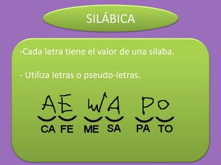 SILÁBICA
-Cada letra tiene el valor de una sílaba.
- Utiliza letras o pseudo-letras.
 