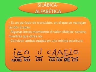 SILÁBICA-
ALFABÉTICA
- Es un período de transición, en el que se manejan
las dos Etapas.
- Algunas letras mantienen el valor silábico- sonoro,
mientras que otras no.
- Conviven ambas etapas en una misma escritura.
 