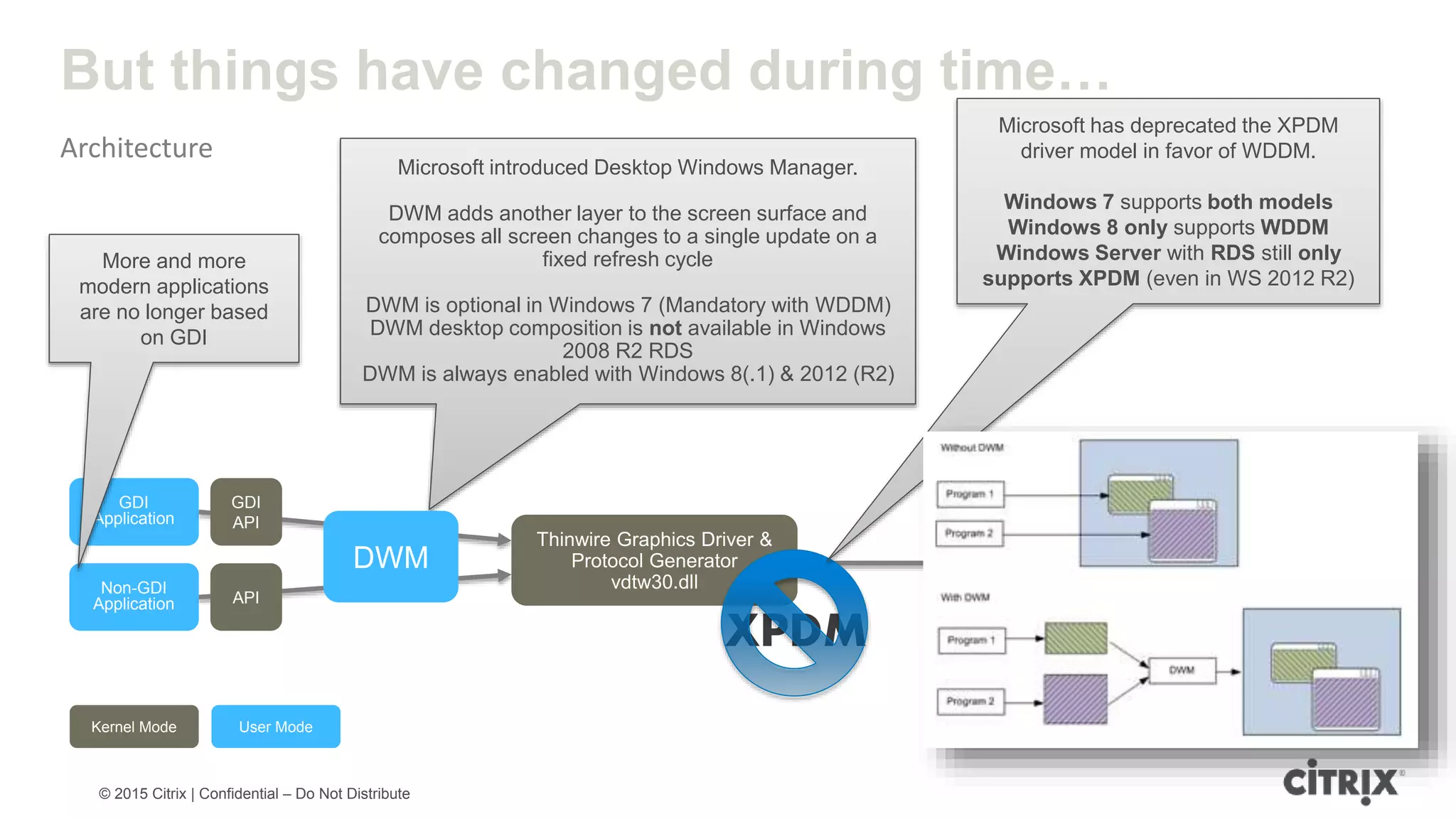 © 2015 Citrix | Confidential – Do Not Distribute But things have changed during time… Architecture • GDI Application Non-GDI Application Receiver Thinwire Graphics Driver & Protocol Generator vdtw30.dll Kernel Mode User Mode GDI API API ICA Network Stack XPDM Microsoft has deprecated the XPDM driver model in favor of WDDM. Windows 7 supports both models Windows 8 only supports WDDM Windows Server with RDS still only supports XPDM (even in WS 2012 R2) Microsoft introduced Desktop Windows Manager. DWM adds another layer to the screen surface and composes all screen changes to a single update on a fixed refresh cycle DWM is optional in Windows 7 (Mandatory with WDDM) DWM desktop composition is not available in Windows 2008 R2 RDS DWM is always enabled with Windows 8(.1) & 2012 (R2) DWM More and more modern applications are no longer based on GDI 