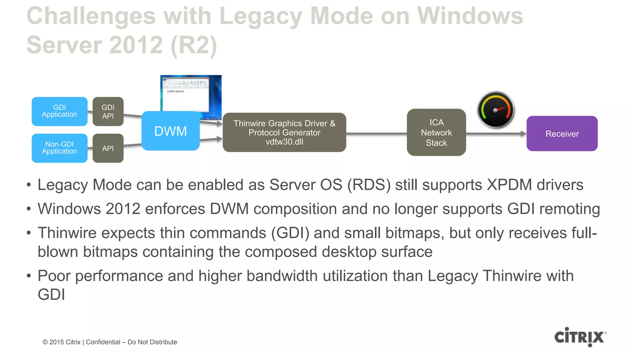 © 2015 Citrix | Confidential – Do Not Distribute Challenges with Legacy Mode on Windows Server 2012 (R2) • Legacy Mode can be enabled as Server OS (RDS) still supports XPDM drivers • Windows 2012 enforces DWM composition and no longer supports GDI remoting • Thinwire expects thin commands (GDI) and small bitmaps, but only receives full- blown bitmaps containing the composed desktop surface • Poor performance and higher bandwidth utilization than Legacy Thinwire with GDI GDI Application Non-GDI Application Receiver Thinwire Graphics Driver & Protocol Generator vdtw30.dll GDI API API ICA Network Stack DWM 