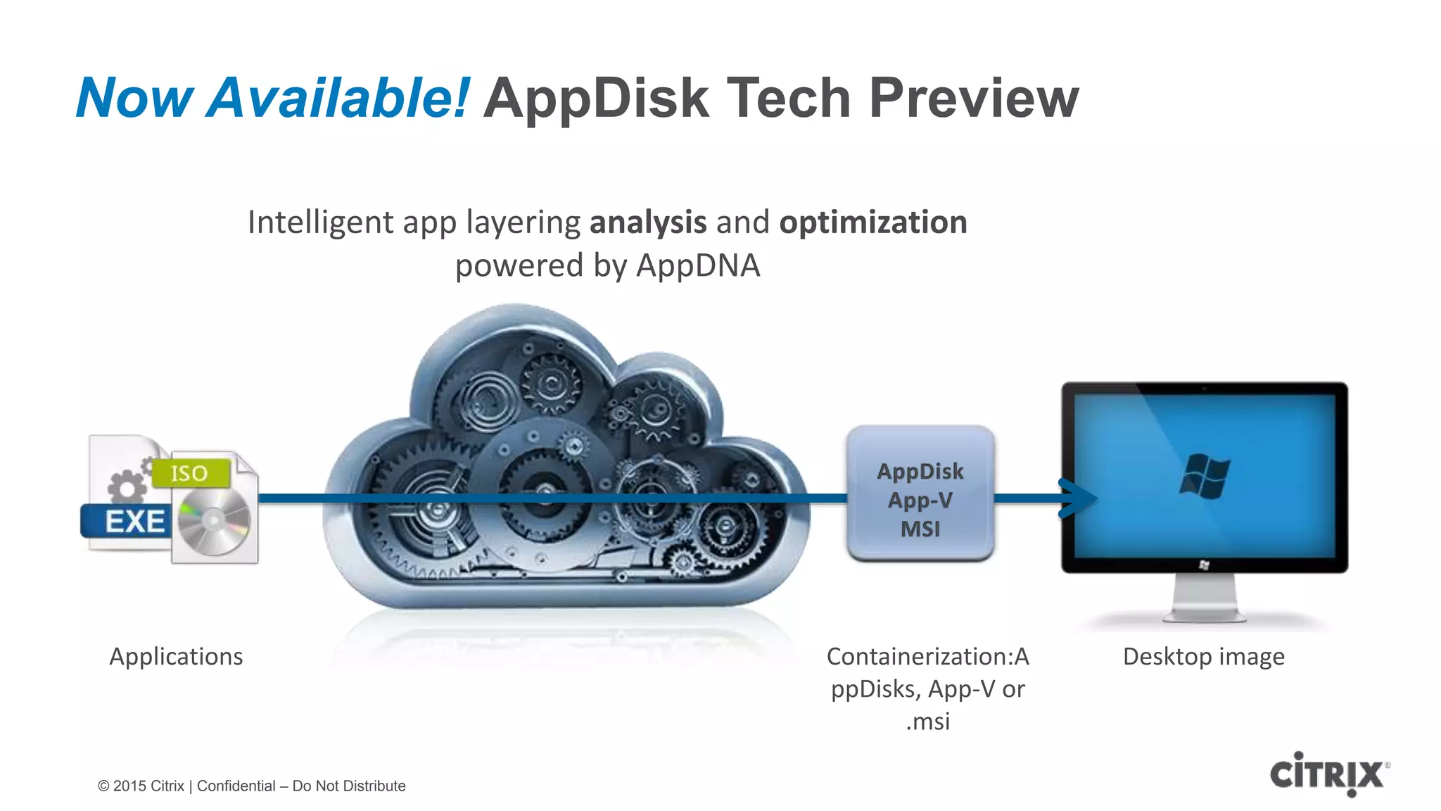 © 2015 Citrix | Confidential – Do Not Distribute Intelligent app layering analysis and optimization powered by AppDNA Desktop imageApplications Containerization:A ppDisks, App-V or .msi Now Available! AppDisk Tech Preview 