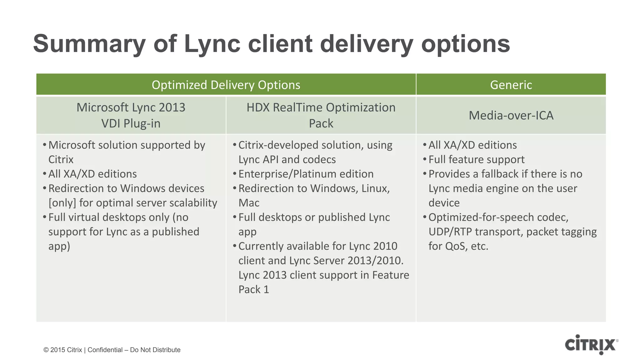 © 2015 Citrix | Confidential – Do Not Distribute Summary of Lync client delivery options Optimized Delivery Options Generic Microsoft Lync 2013 VDI Plug-in HDX RealTime Optimization Pack Media-over-ICA •Microsoft solution supported by Citrix •All XA/XD editions •Redirection to Windows devices [only] for optimal server scalability •Full virtual desktops only (no support for Lync as a published app) •Citrix-developed solution, using Lync API and codecs •Enterprise/Platinum edition •Redirection to Windows, Linux, Mac •Full desktops or published Lync app •Currently available for Lync 2010 client and Lync Server 2013/2010. Lync 2013 client support in Feature Pack 1 •All XA/XD editions •Full feature support •Provides a fallback if there is no Lync media engine on the user device •Optimized-for-speech codec, UDP/RTP transport, packet tagging for QoS, etc. 