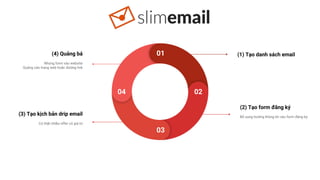 Dịch vụ của SlimEmail
 