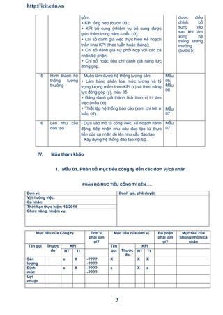 http://ieit.edu.vn
3
gồm:
+ KPI tổng hợp (bước 03);
+ KPI bổ sung (nhiệm vụ bổ sung được
giao thêm trong năm – nếu có);
+ Chỉ số đánh giá việc thực hiện Kế hoạch
triển khai KPI (theo tuần hoặc tháng);
+ Chỉ số đánh giá sự phối hợp với các cá
nhân/bộ phận;
+ Chỉ số hoặc tiêu chí đánh giá năng lực
đóng góp.
được điều
chỉnh bổ
sung vào
sau khi làm
xong hệ
thống lương
thưởng
(bước 5)
5 Hình thành hệ
thống lương
thưởng
- Muốn làm được hệ thống lương cần:
+ Làm bảng phân loại mức lương và tỷ
trọng lương mềm theo KPI (x) và theo năng
lực đóng góp (y), mẫu 05;
+ Bảng đánh giá thành tích theo vị trí làm
việc (mẫu 06)
+ Thiết lập hệ thống báo cáo (xem chi tiết ở
Mẫu 07).
Mẫu
05;
Mẫu
06
Mẫu
07
6 Lên nhu cầu
đào tạo
- Dựa vào mô tả công việc, kế hoạch hành
động, tiếp nhận nhu cầu đào tạo từ thực
tiến của cá nhân để lên nhu cầu đào tạo.
- Xây dựng hệ thống đào tạo nội bộ.
Mẫu
07
IV. Mẫu tham khảo
1. Mẫu 01. Phân bổ mục tiêu công ty đến các đơn vị/cá nhân
PHÂN BỔ MỤC TIÊU CÔNG TY ĐẾN…..
Đơn vị: Đánh giá, phê duyệt:
Vị trí công việc:
Cá nhân:
Thời hạn thực hiện: 12/2014
Chức năng, nhiệm vụ:
Mục tiêu của Công ty Đơn vị
phải làm
gì?
Mục tiêu của đơn vị Bộ phận
phải làm
gì?
Mục tiêu của
phòng/nhóm/cá
nhân
Tên gọi Thước
đo
KPI Tên
gọi Thước
đo
KPI
HT TL HT TL
Sản
lượng
x X -????
-????
X X X
Định
mức
x X -????
-????
x X x
Lợi
nhuận
 