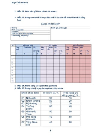 http://ieit.edu.vn
4
2. Mẫu 02. Xem bản gửi kèm (đã có từ trước)
3. Mẫu 03. Bảng so sánh KPI mục tiêu và KPI cơ bản để hình thành KPI tổng
hợp
MẪU 03. KPI TỔNG HỢP
Đơn vị: Đánh giá, phê duyệt:
Vị trí công việc:
Cá nhân:
Thời hạn thực hiện: 12/2014
Chức năng, nhiệm vụ:
STT KPI mục tiêu KPI cơ bản KPI tổng hợp
Tên
gọi
Thước đo KPI Tên
gọi
Thước
đo
KPI Tên
gọi
Thước
đo
KPI
HT TL HT TL HT TL
1 2 3 4 5 6 7 8 9 10 11 12 13
1
2
3
4
5
6
7
8
9
10
4. Mẫu 04. Mô tả công việc (xem file gửi kèm)
5. Mẫu 05. Bảng xếp tỷ trọng lương theo chức danh
Nhóm chức danh Tỷ lệ KPI (x), % Tỷ lệ Năng lực
đóng góp (y), %
G1 Nhân viên 90 10
G2 Nhóm trưởng 80 20
G3 Đội trưởng 70 30
G4 Trưởng
phòng
60 40
G5 Giám đốc
Trạm
50 50
G6 Phó Tổng
Giám đốc
40 60
G7 Tổng Giám
đốc
40 60
 